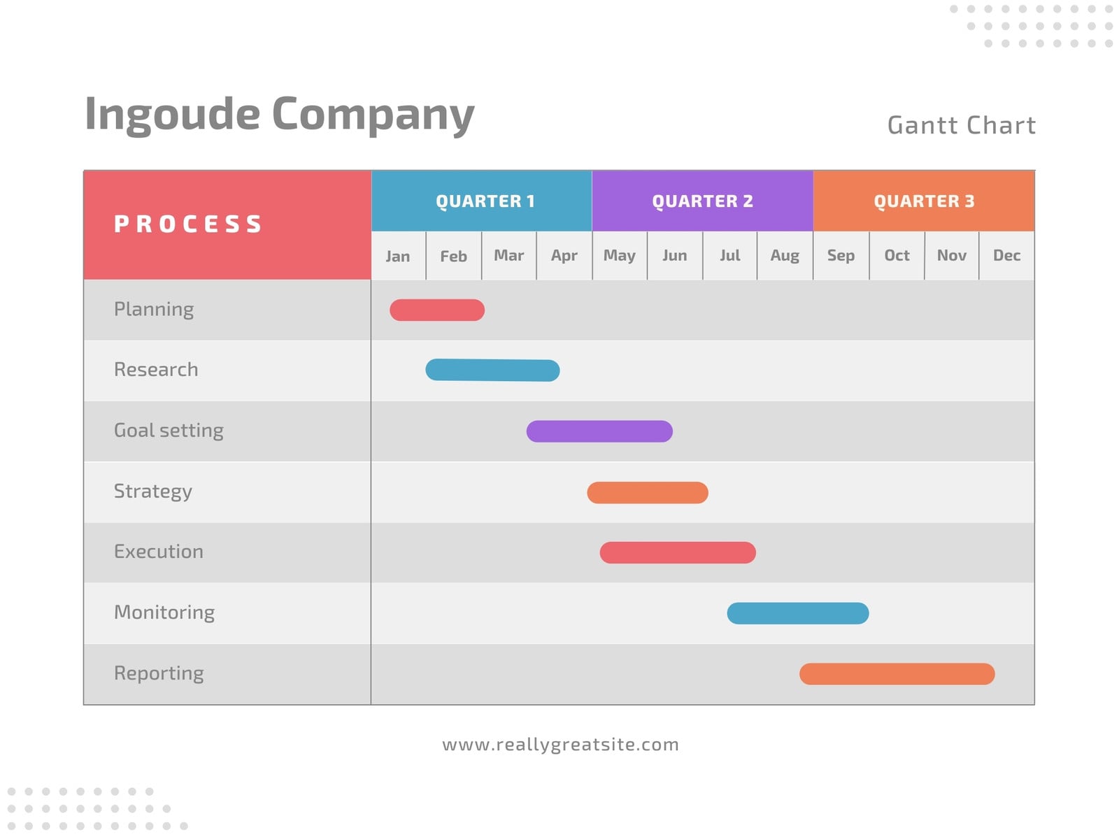 Minimalist White Colorful Business Process Gantt Chart Graph