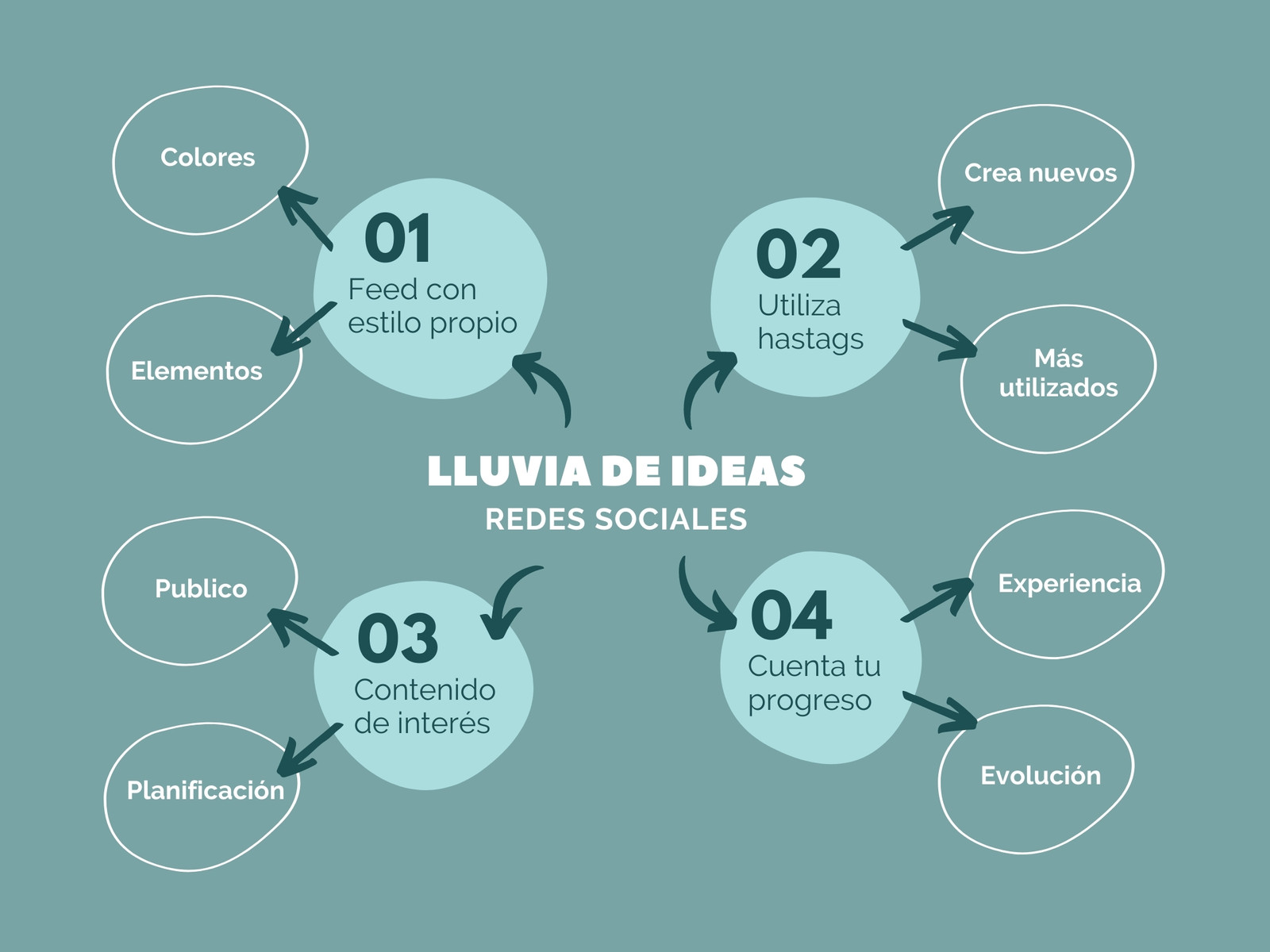 Gráfico Lluvia de ideas doodle ilustrado azul y blanco