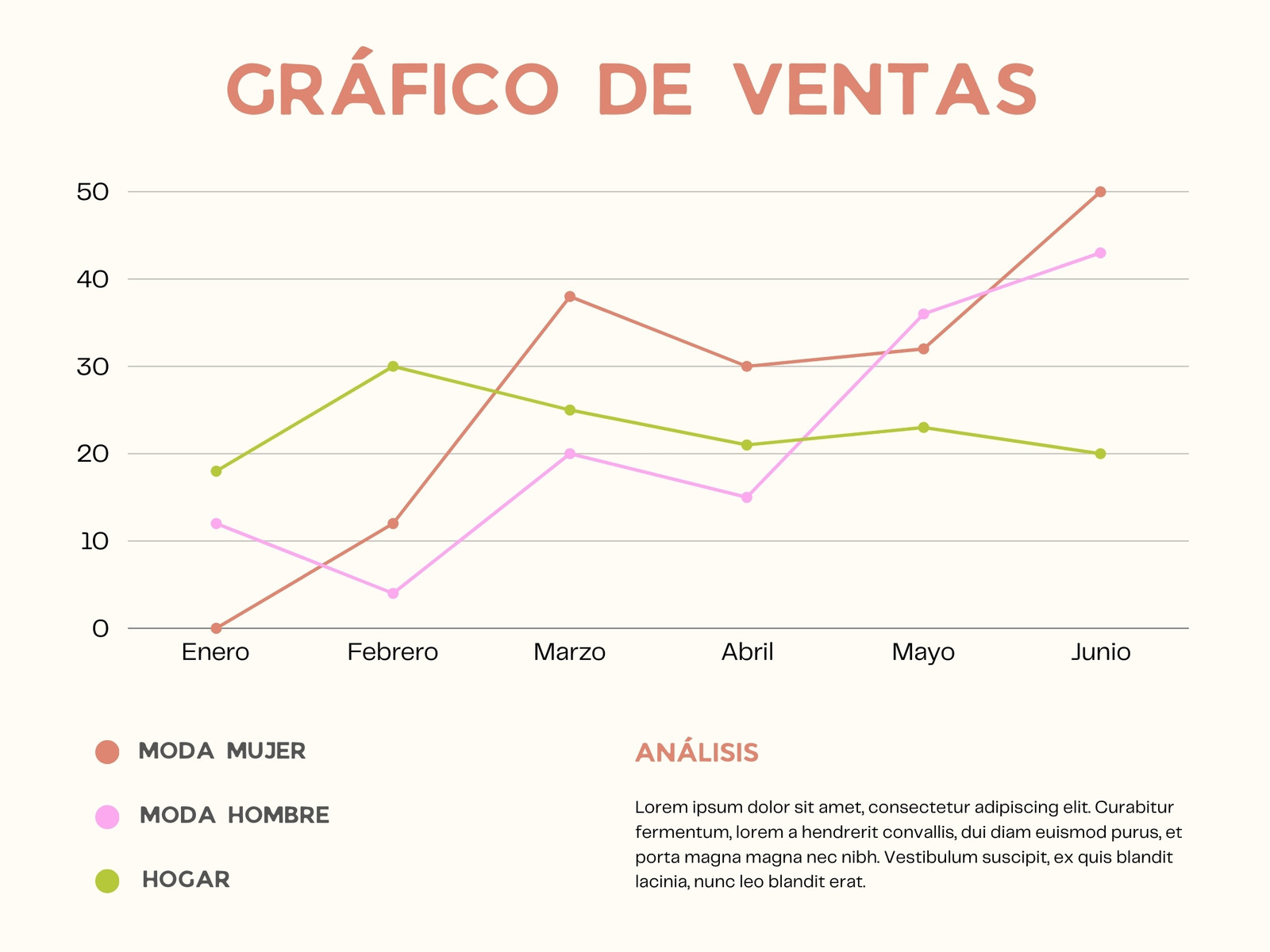 Gráfico Lineal Comparativo Ventas Moderno Sencillo Simple Minimalista Corporativo