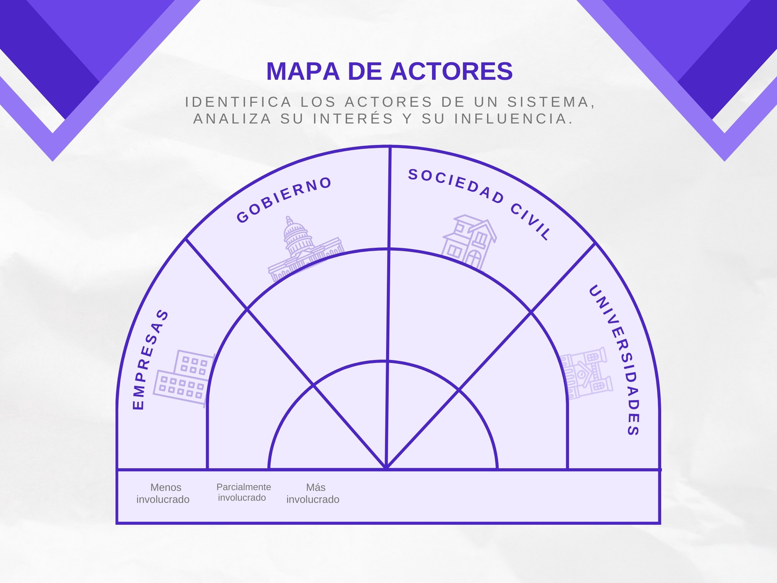 Gráfica sobre Mapa de actores profesional moderno morado y blanco