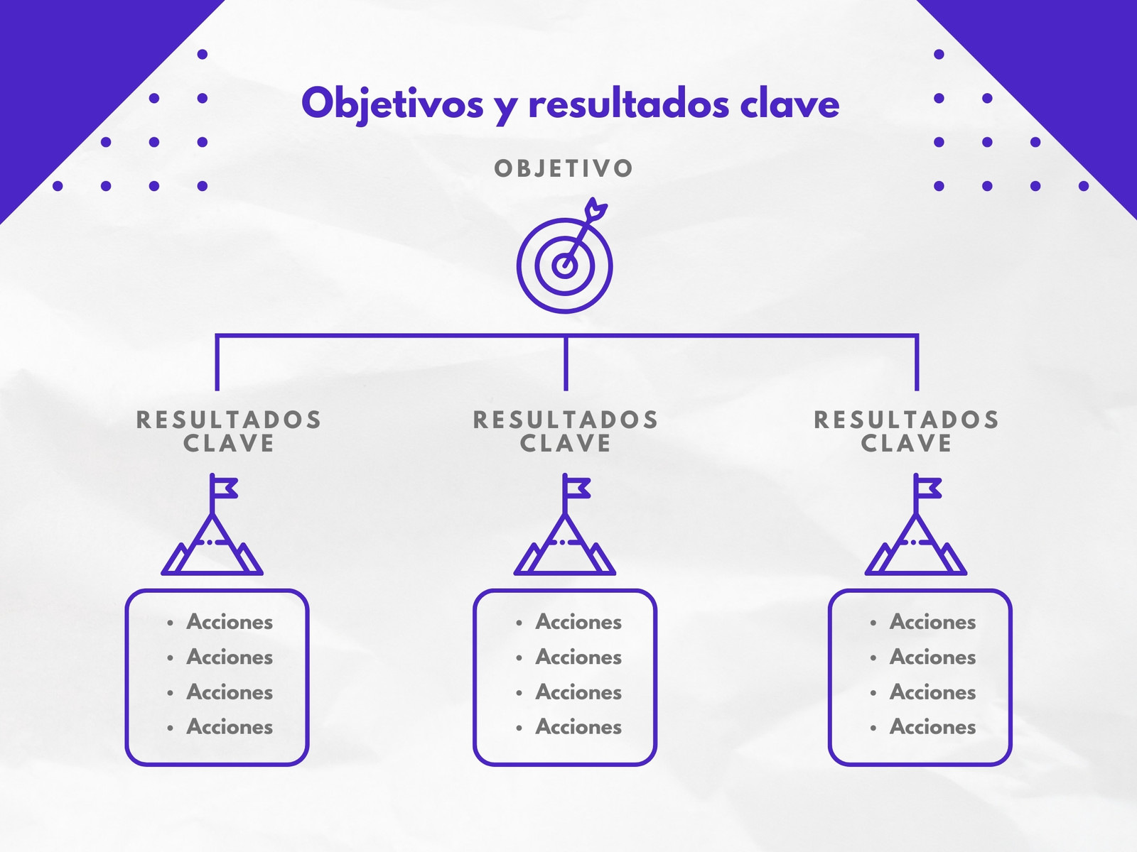 Gráfica sobre objetivos y resultados clave profesional morado y blanco