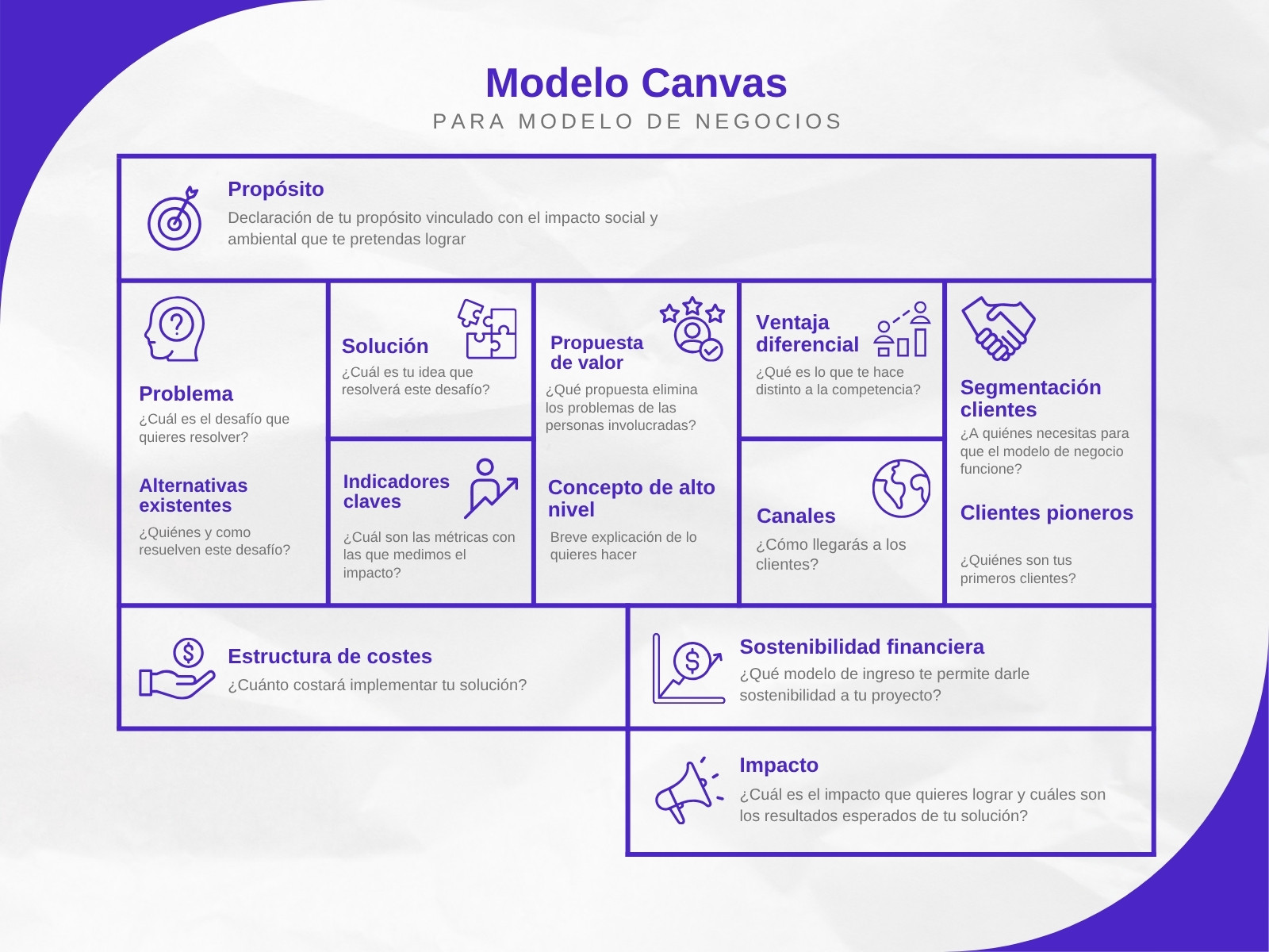 Gráfica sobre modelo canvas profesional moderno morado y blanco