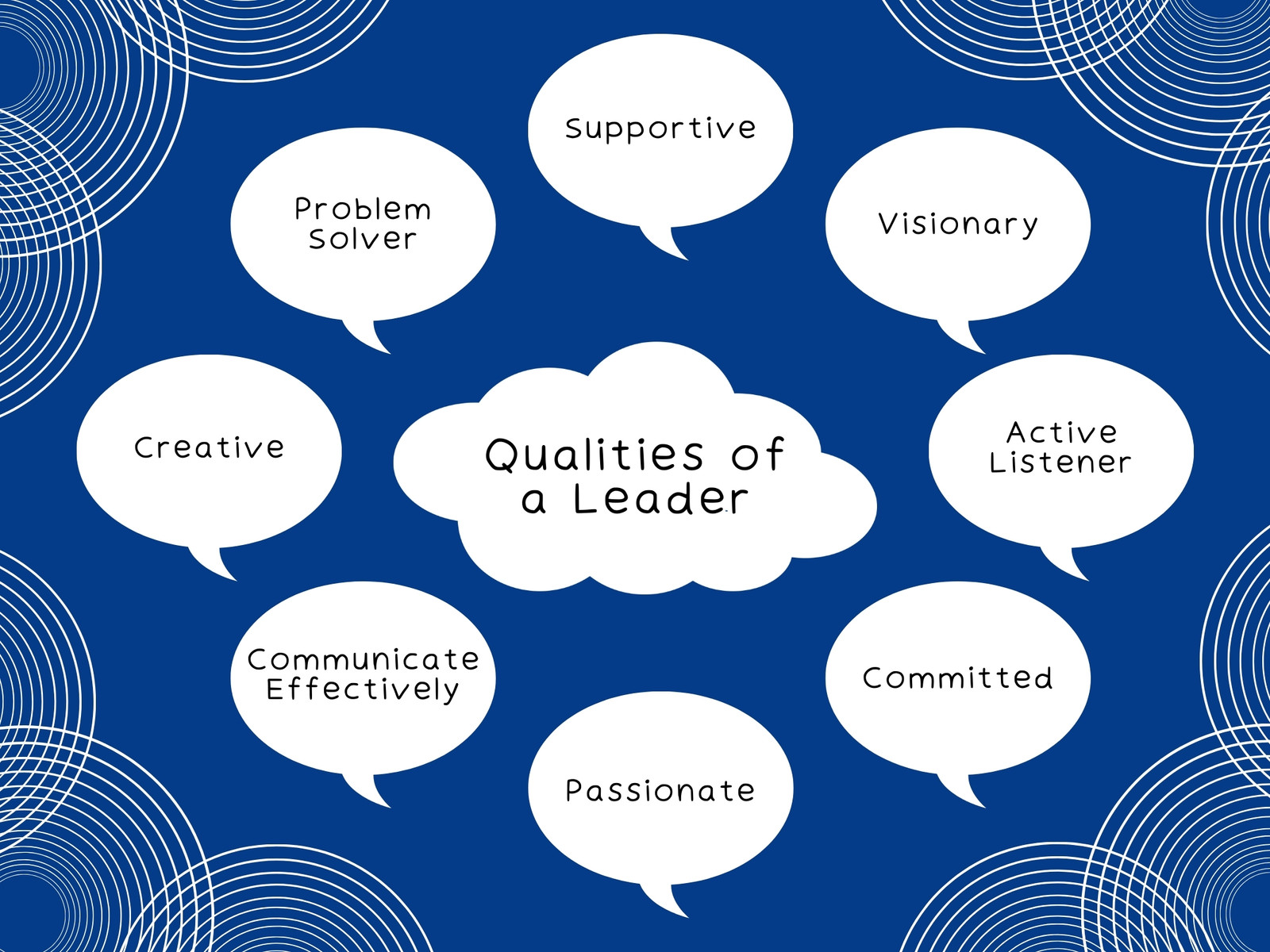 Blue Speech Bubble Leadership Qualities Concept Map