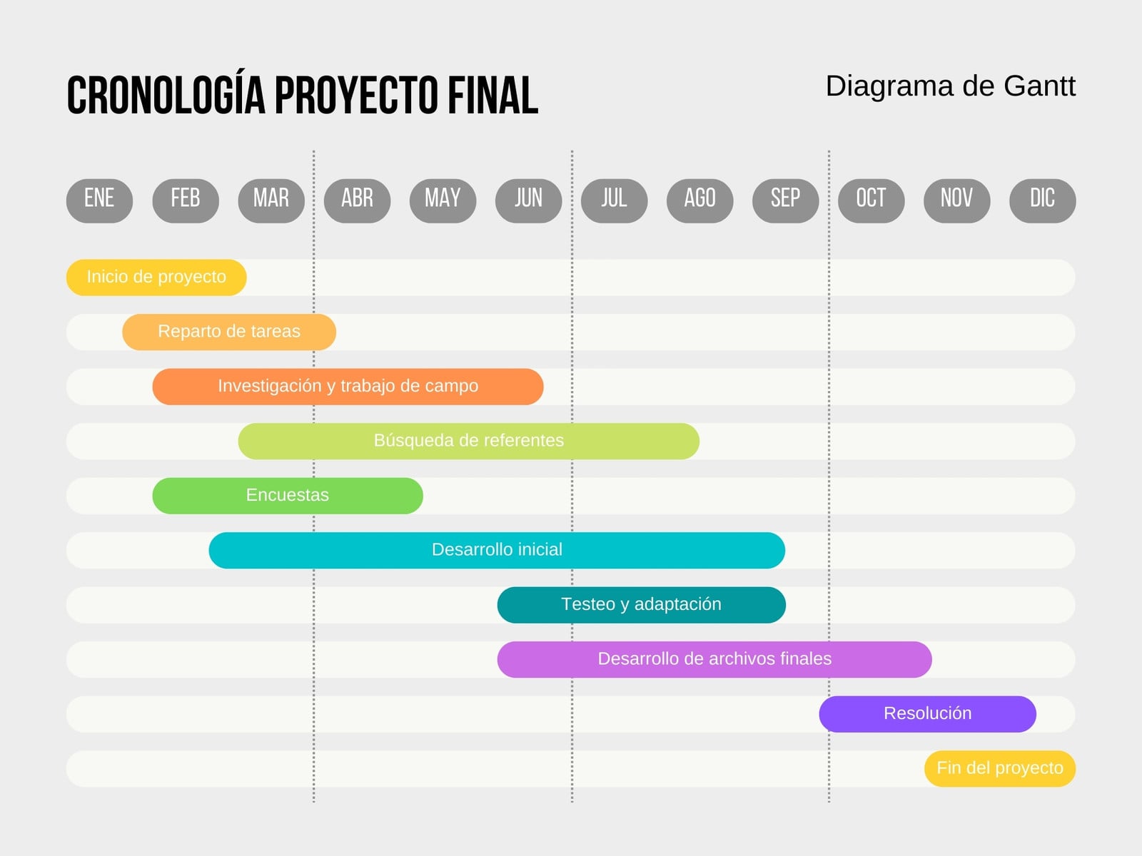 Gráfico Cronología Proyecto Diagrama de Gantt Profesional Multicolor
