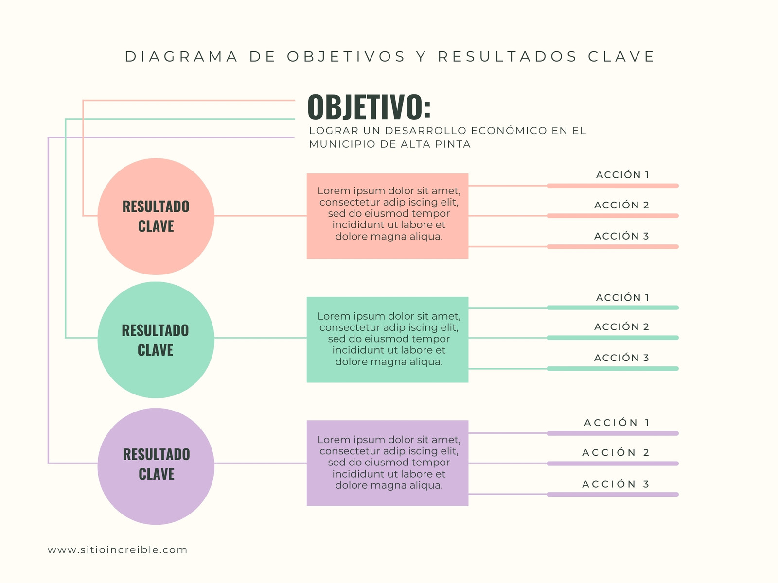 Grafica Mapa Conceptual Objetivos Profesional Pastel Rosa