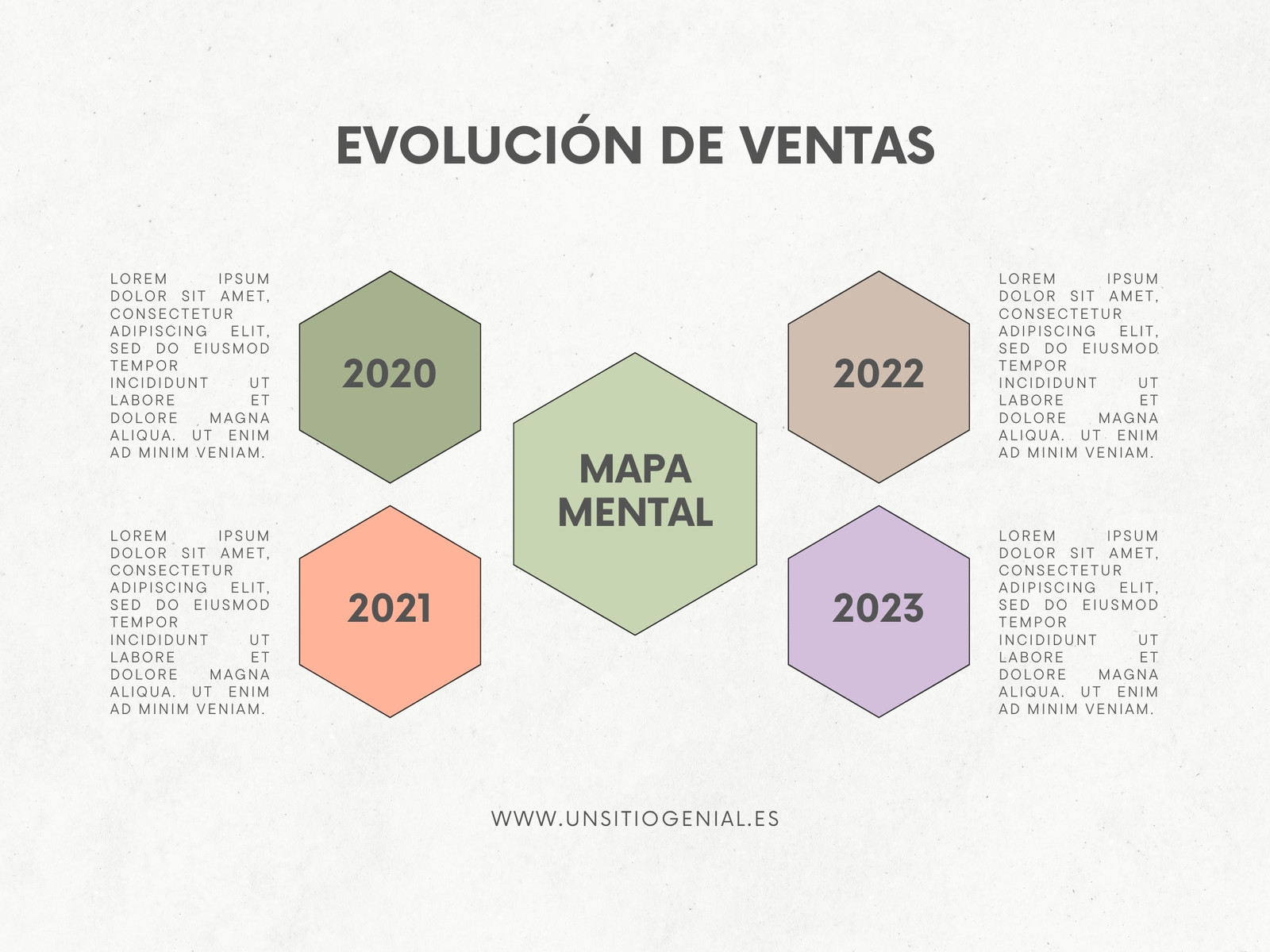 Gráfico Evolución de Ventas Minimalista Verde