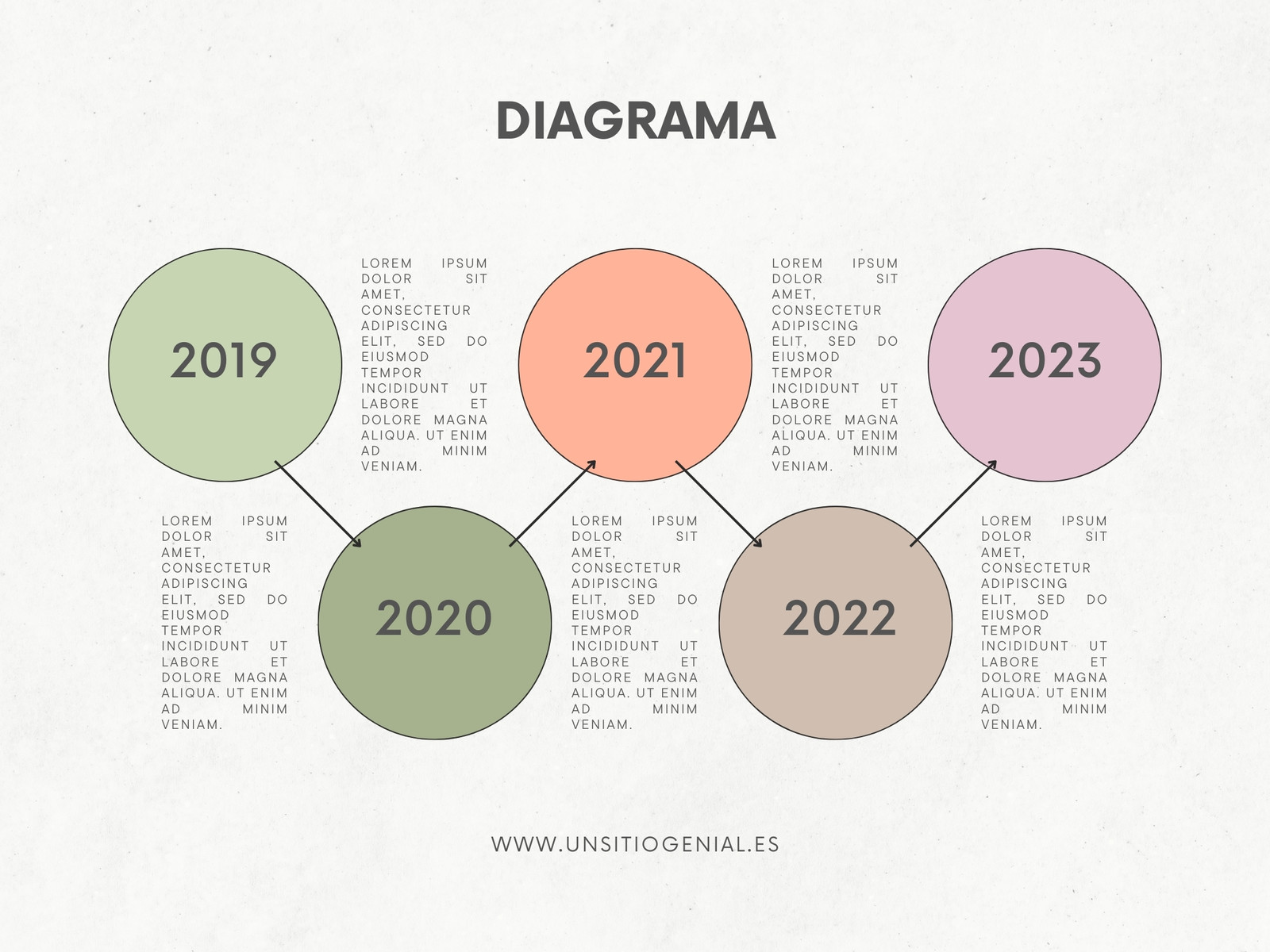 Gráfico Diagrama Pasos Minimalista Verde