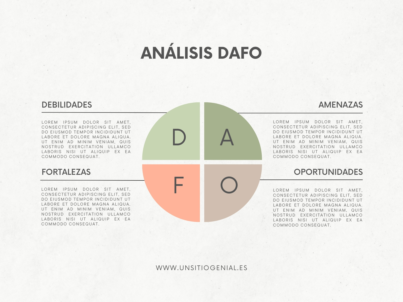 Gráfico Análisis Dafo Empresa Minimalista Verde