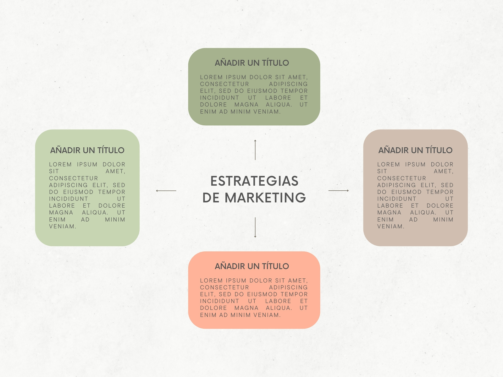 Gráfico Estrategias de Marketing Minimalista Verde