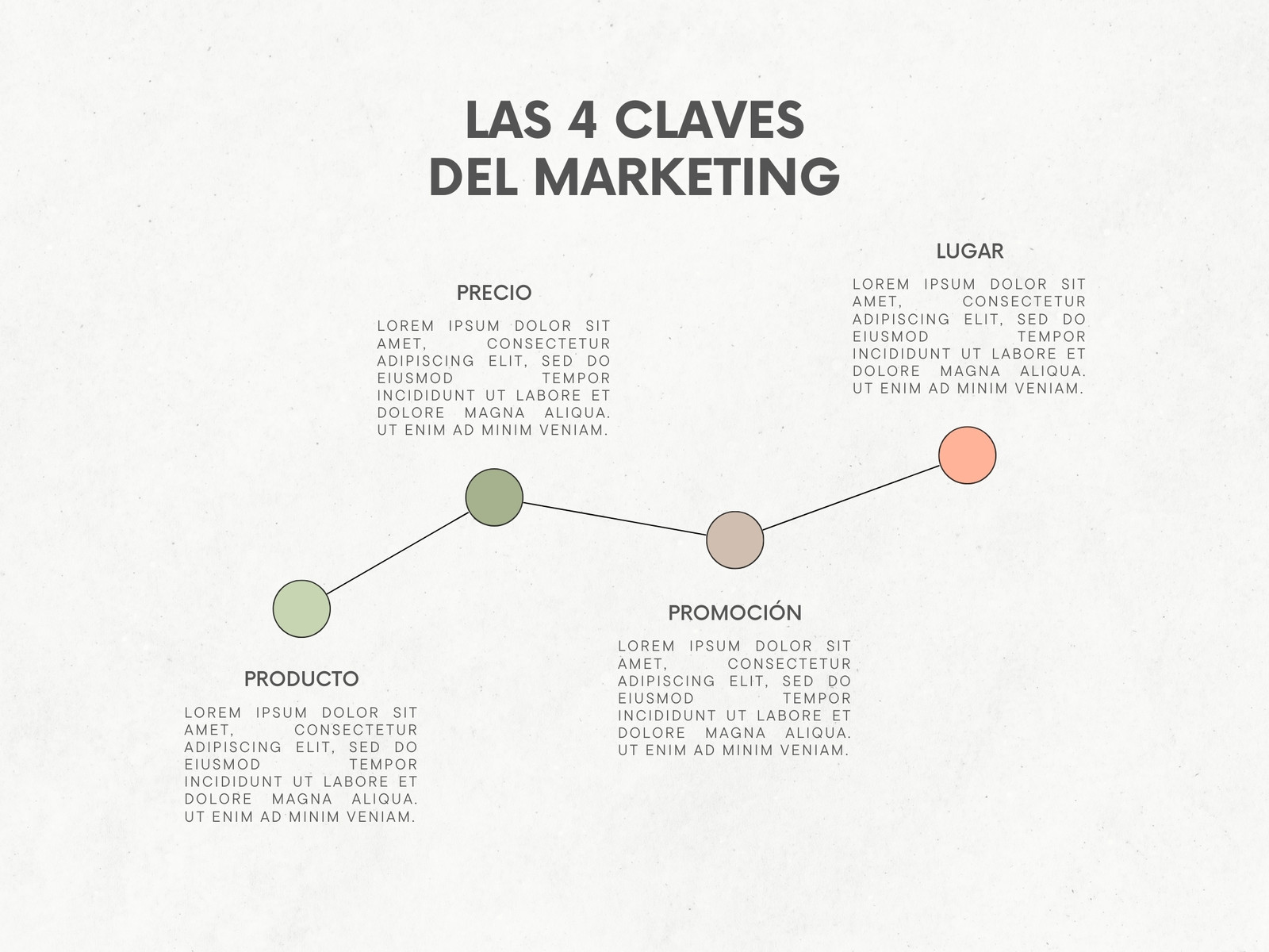 Gráfico Claves de Marketing Minimalista Blanco