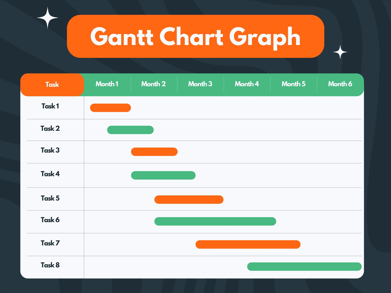 Orange and Green Monthly Task Gantt Graph