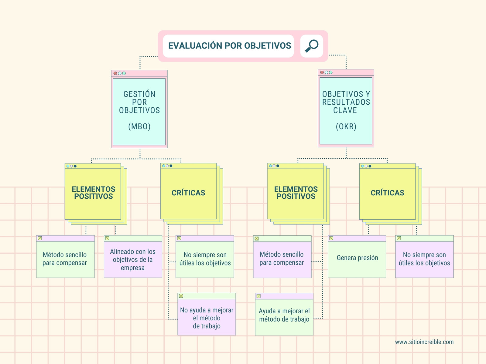Grafica Mapa Conceptual Objetivos Digital Retro Pastel Rosa