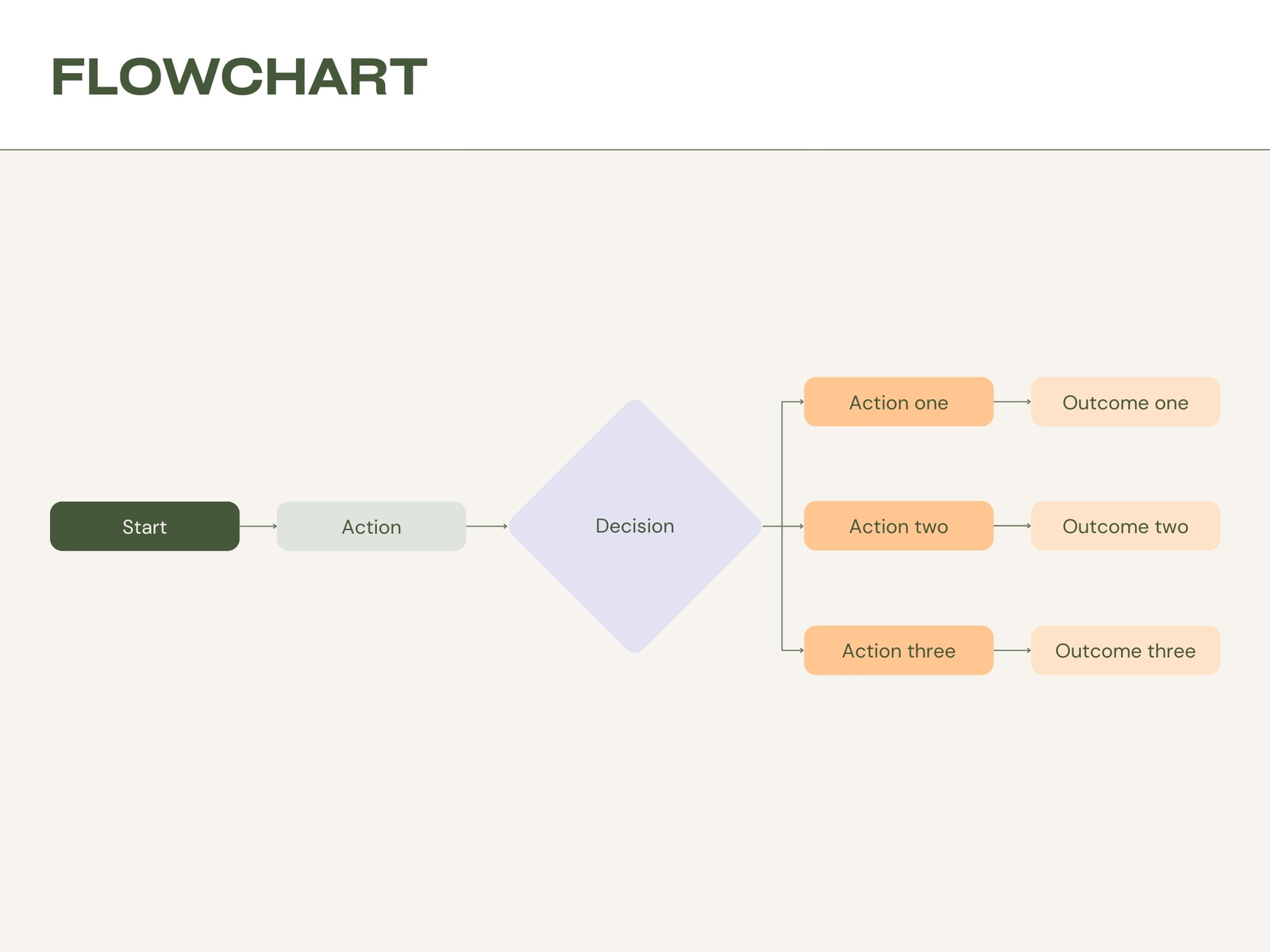 Ivory and Pastel Simple Flowchart Diagram Graph