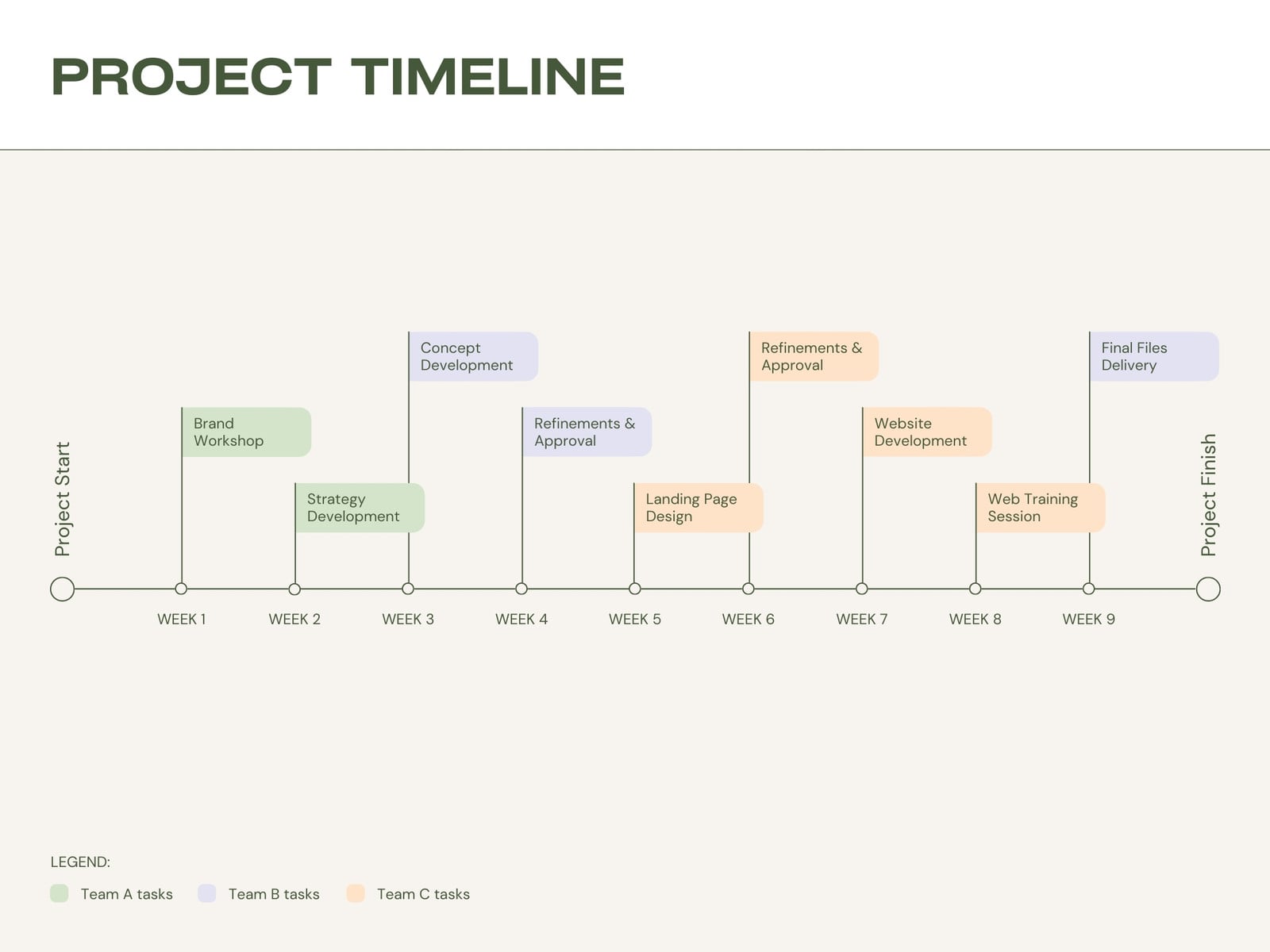 Ivory and Pastel Green Blue Orange Modern Project Timeline Infographic Graph