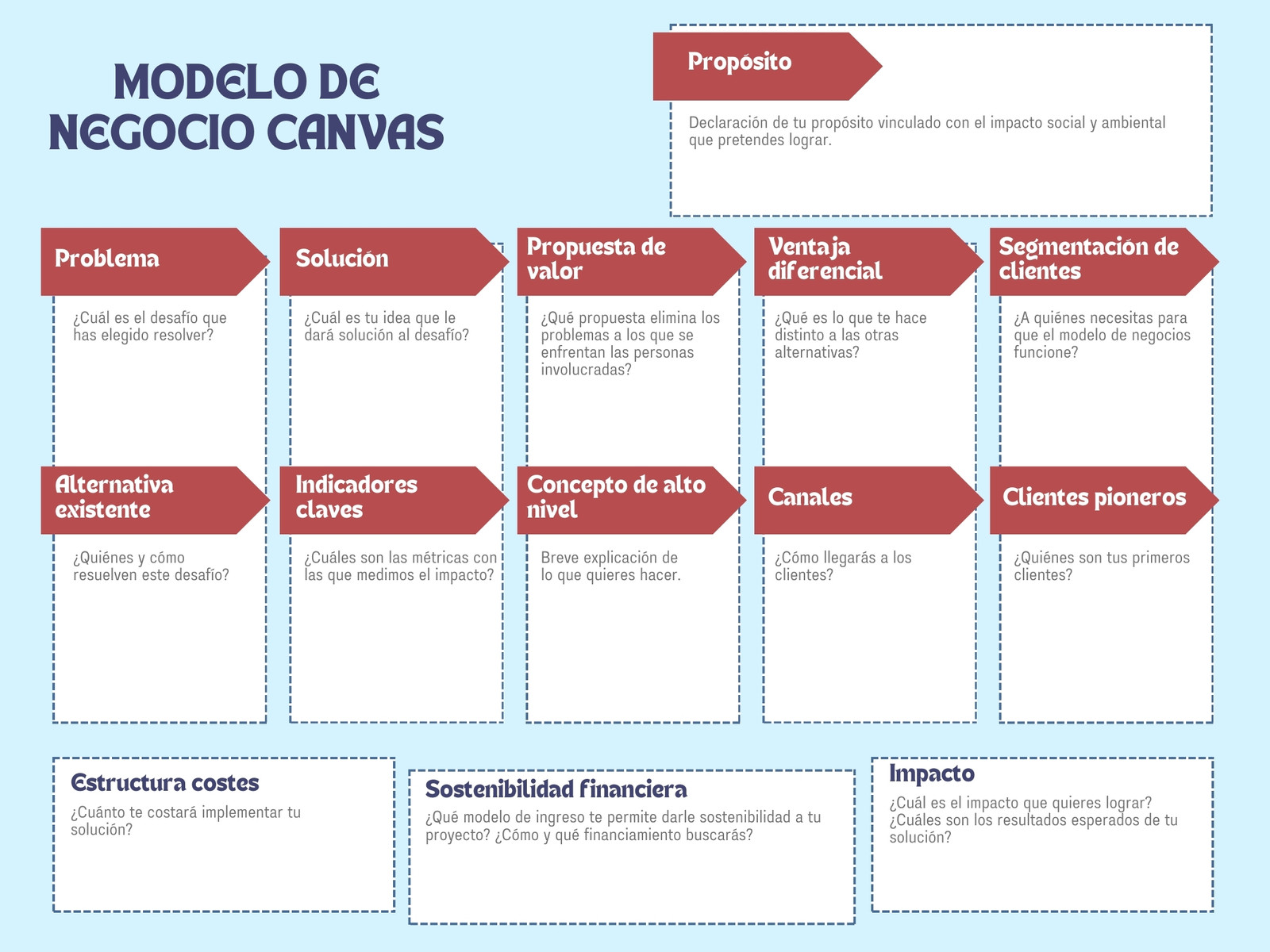 Grafica modelo canvas salud minimalista azul blanco