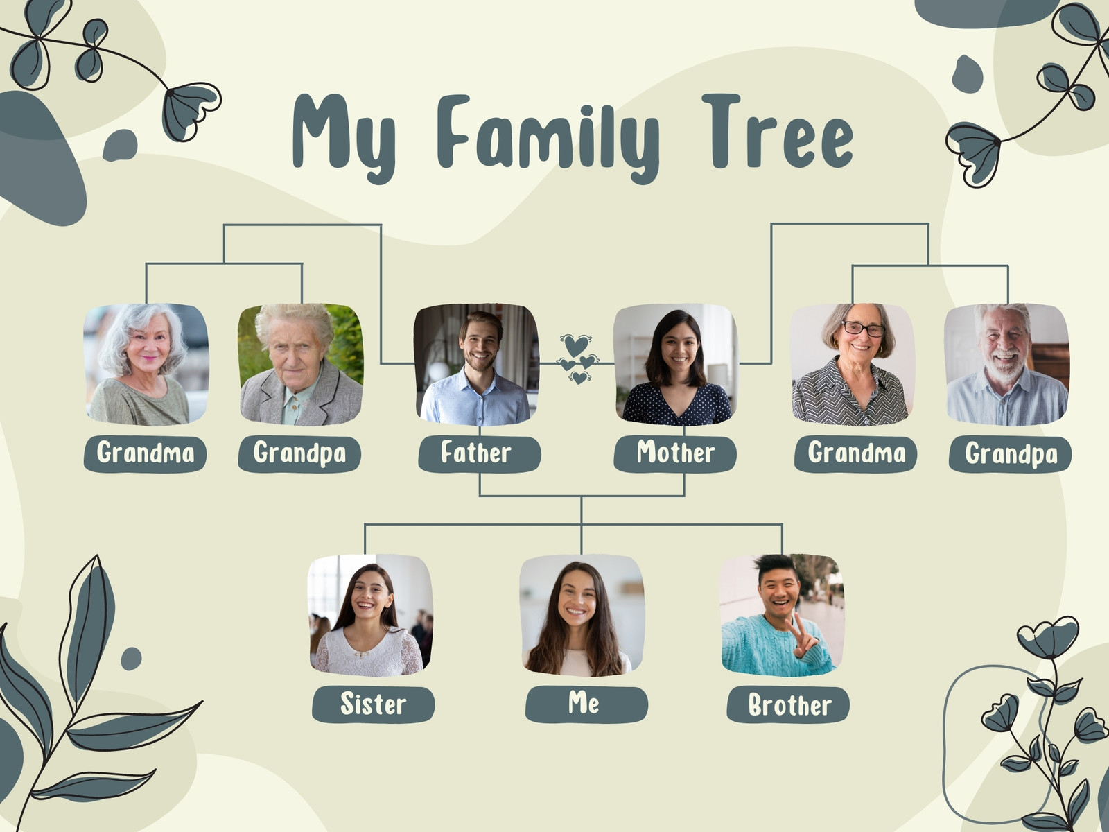 Beige and Green Abstract Floral Family Tree Graph