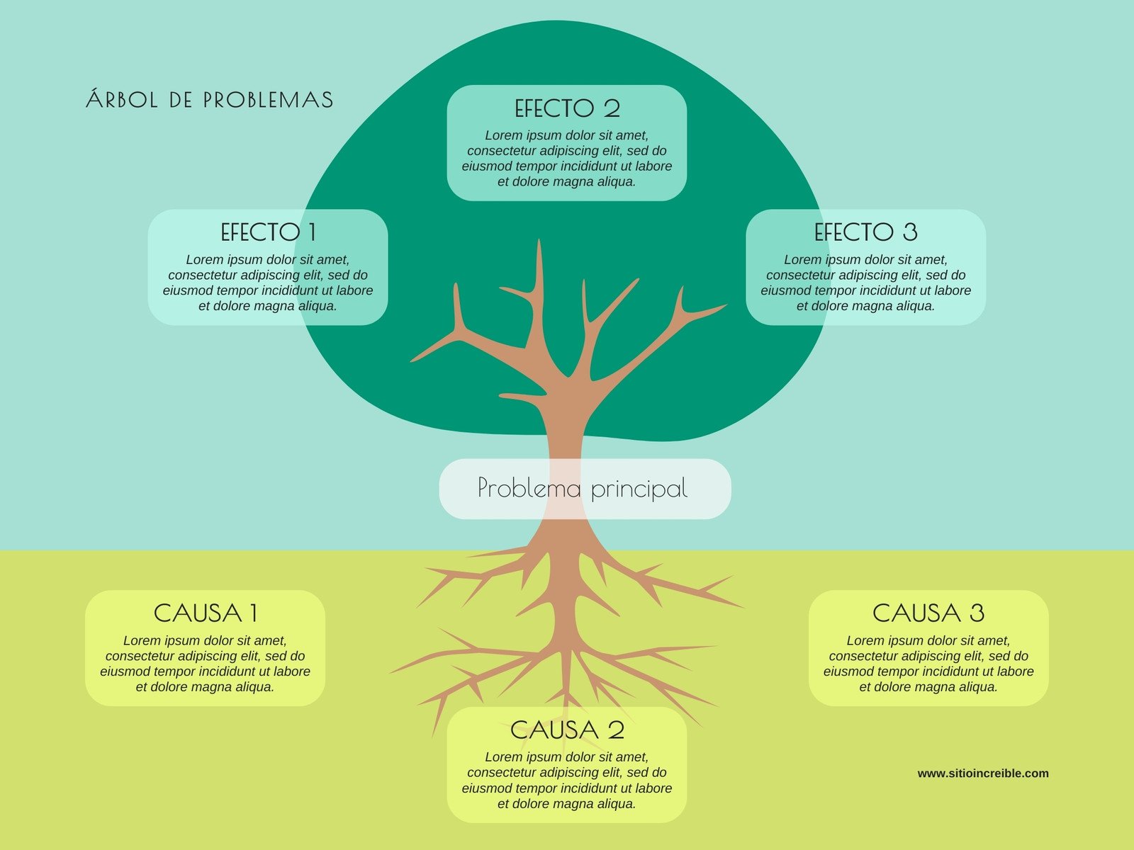 Gráfica Árbol de problemas Ilustrado Verde