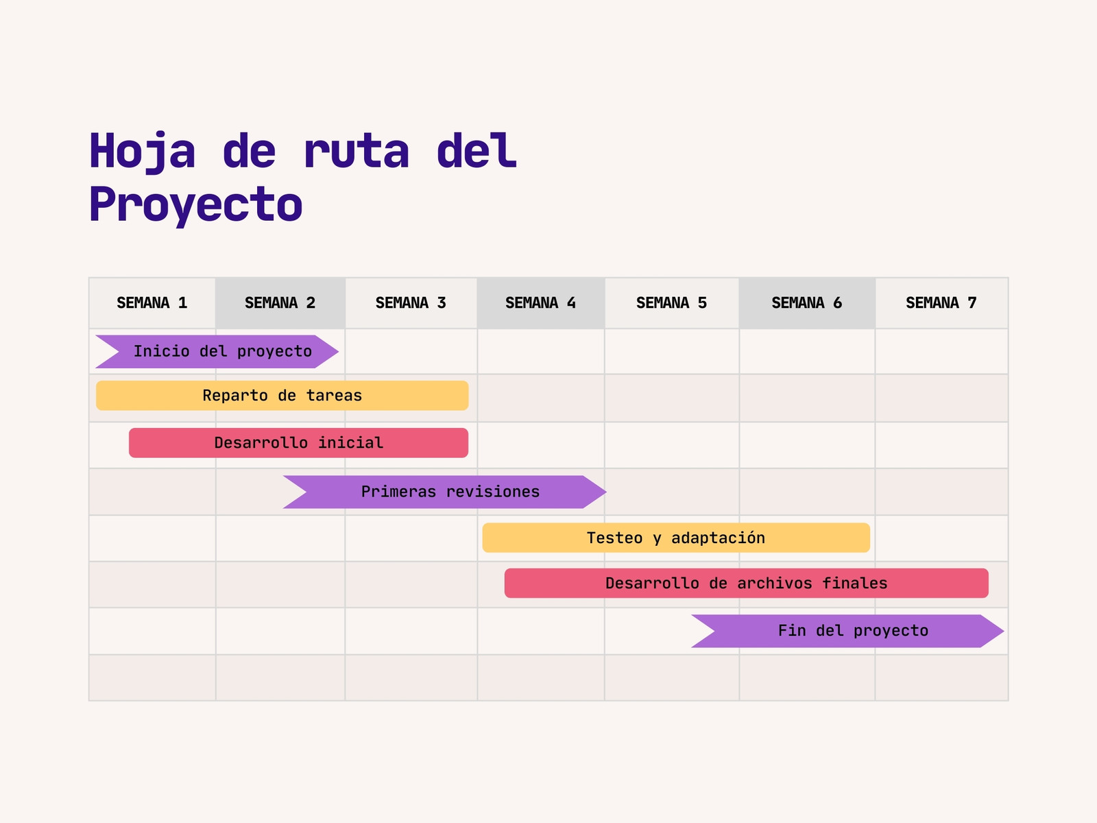 Gráfico Diagrama de Grantt Calendario de trabajo tareas Corporativo Minimalista Colorido