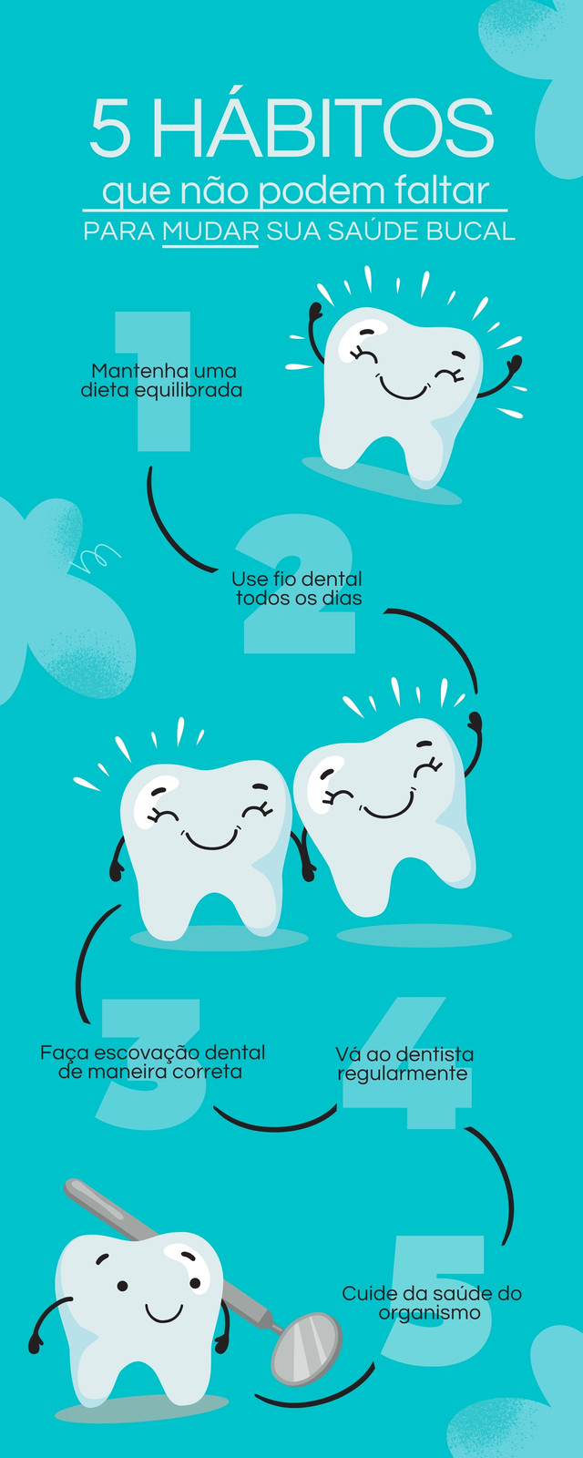 Infográfico Saúde Bucal Ilustração azul 