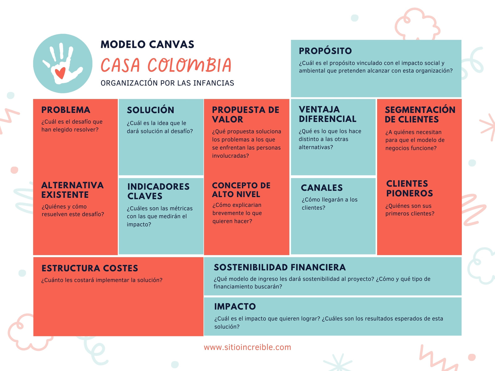 Gráfica Modelo Canvas de ONG para Infancias Llamativo Verde agua y rojo