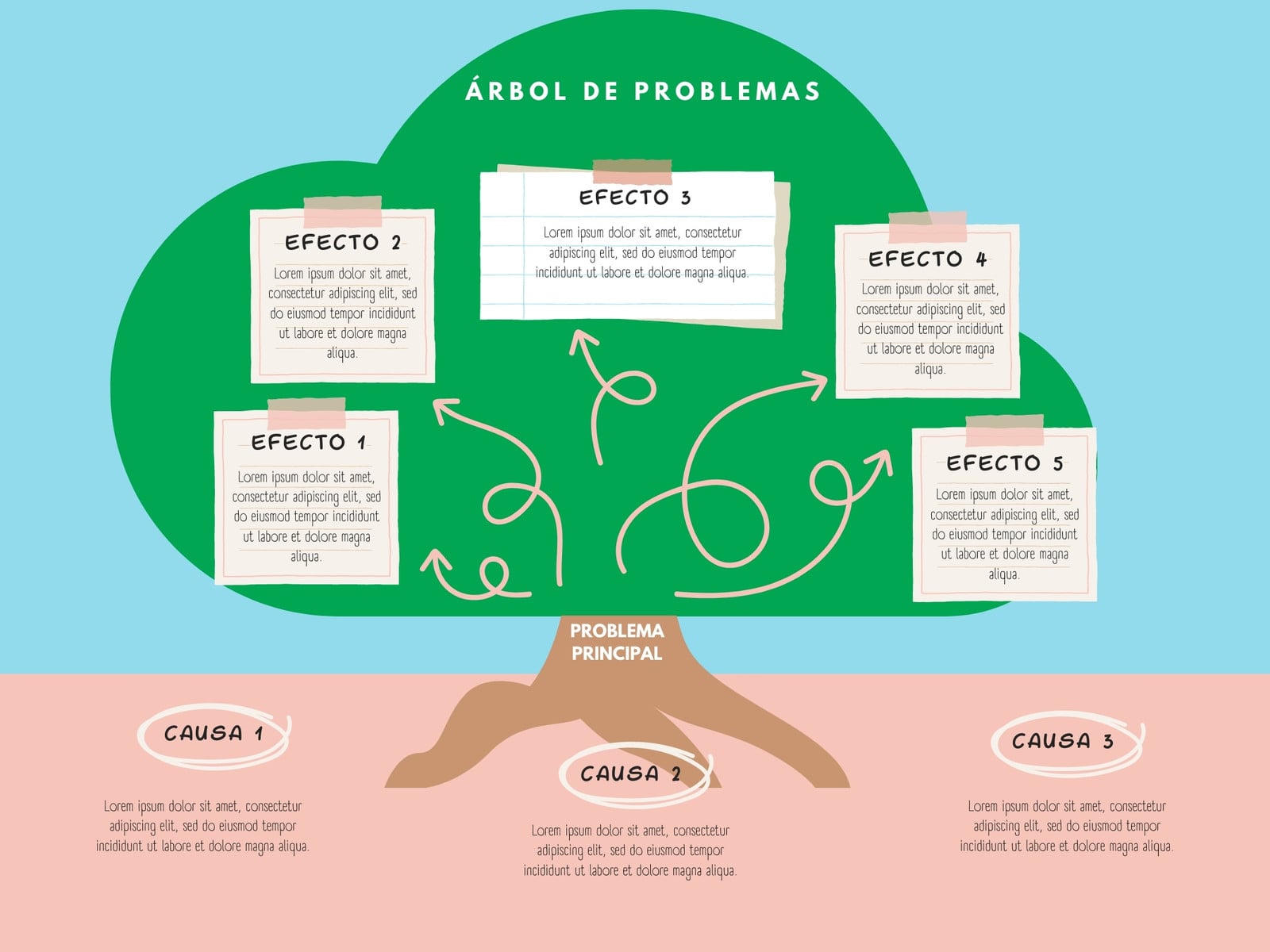 Gráfica Árbol de problemas Ilustrado Verde