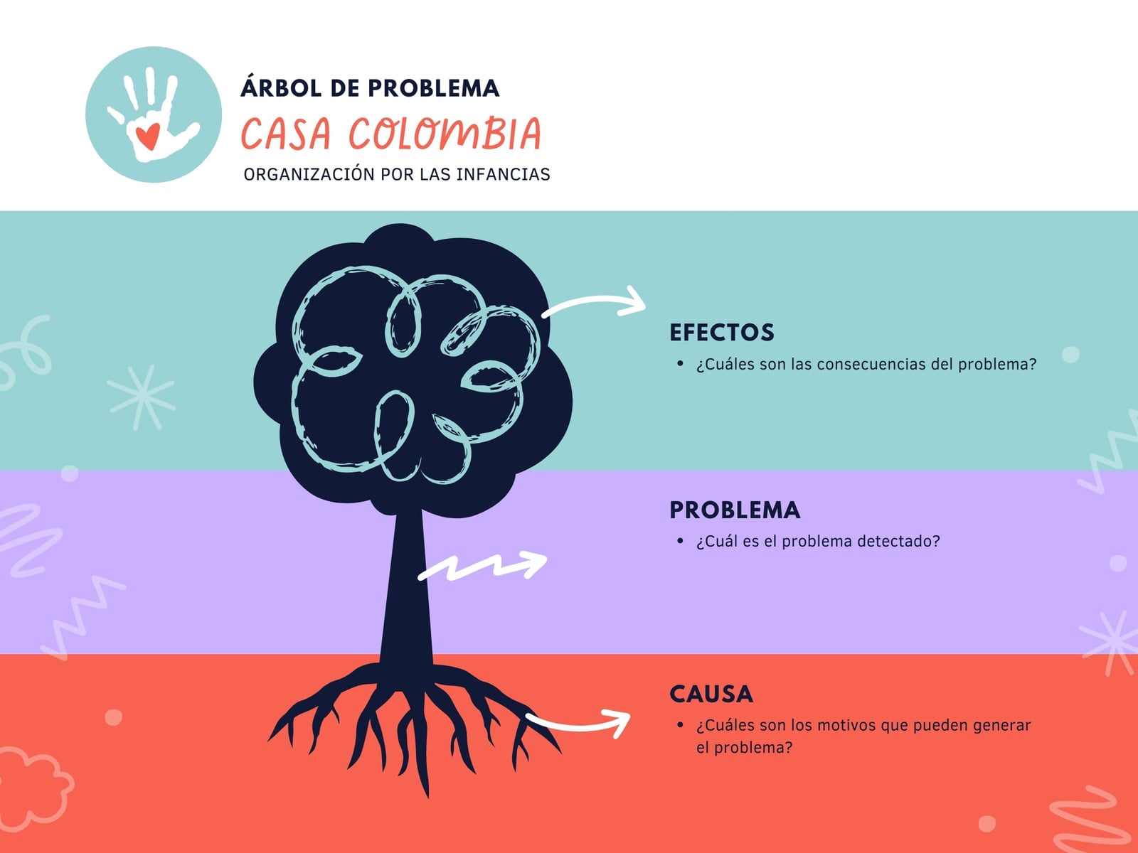 Gráfica Árbol de problema de ONG para Infancias Llamativo Verde agua rojo y lila