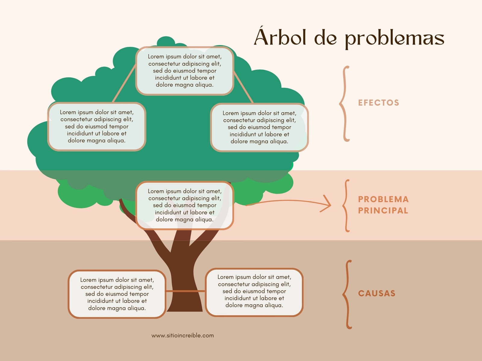 Gráfica Árbol de Problemas Ilustrado Rosa Pastel