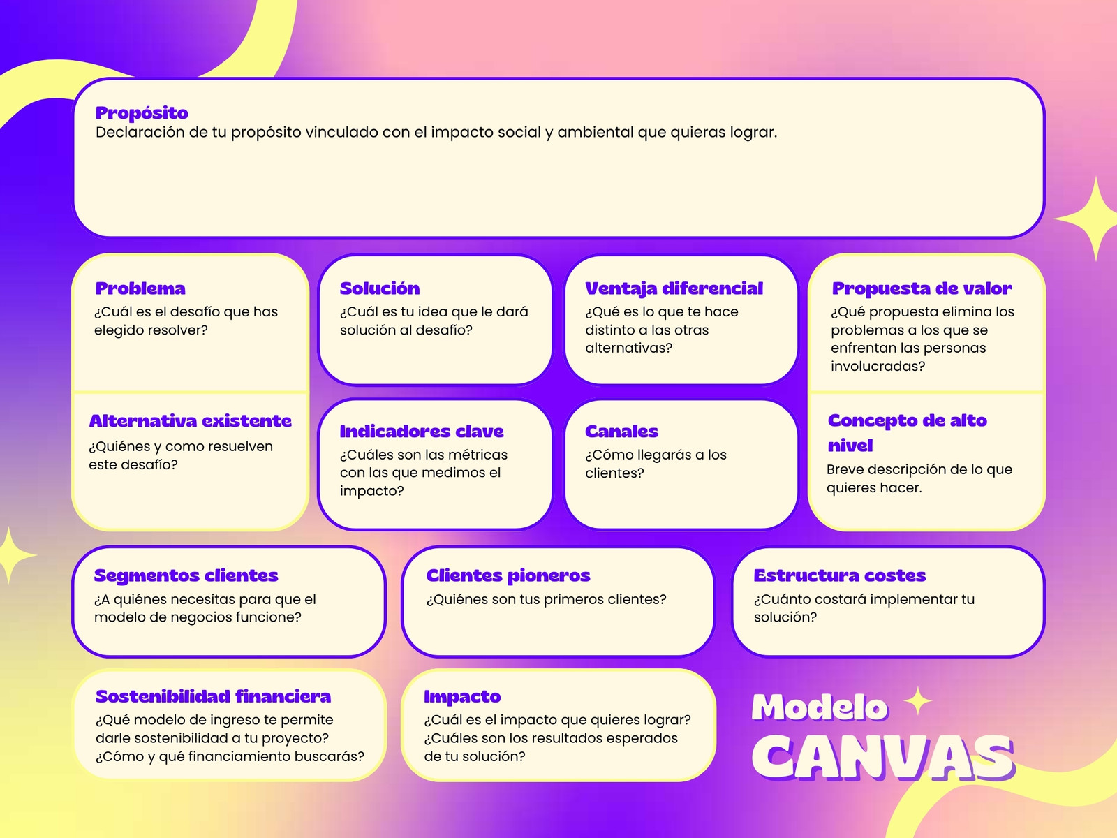 Grafica Cuadro Modelo Canvas Emprendimiento Moderno Azul Amarillo