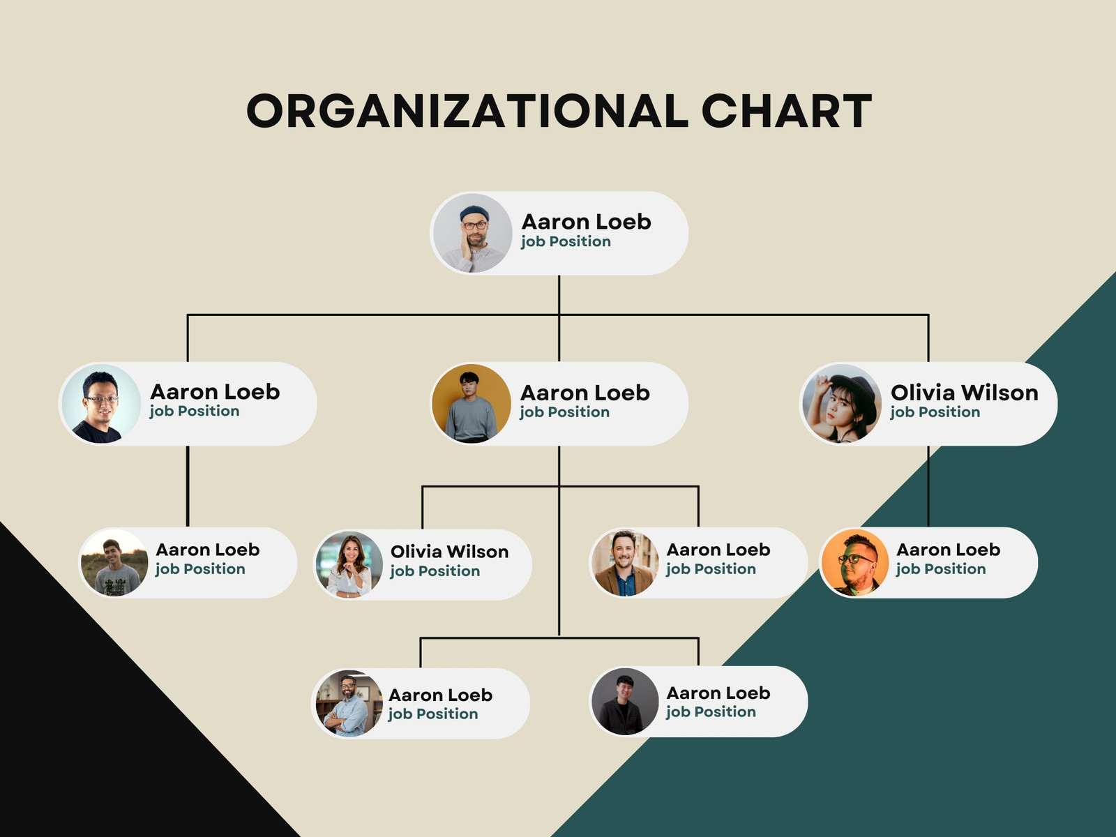 Beige Simple Company Structure Organizational Chart