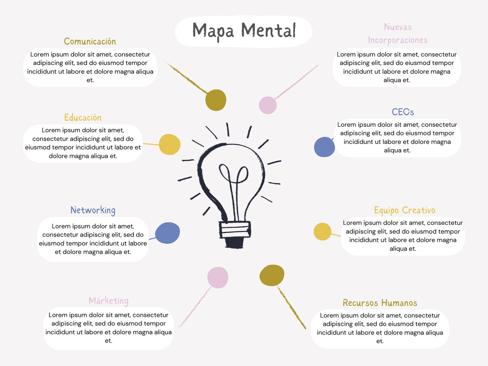 Mapa Mental Colorido Ilustrado Dibujo Llamativo Divertido Empresa