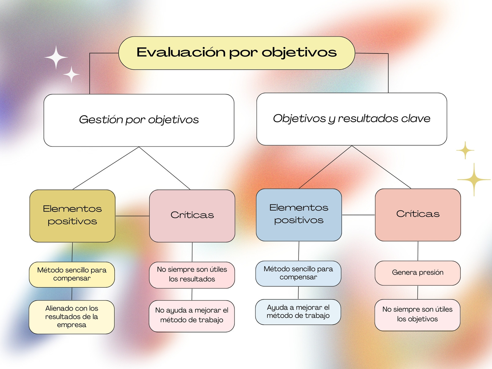 Grafica Mapa Conceptual Cuadro Ilustrado Aesthetic Blanco