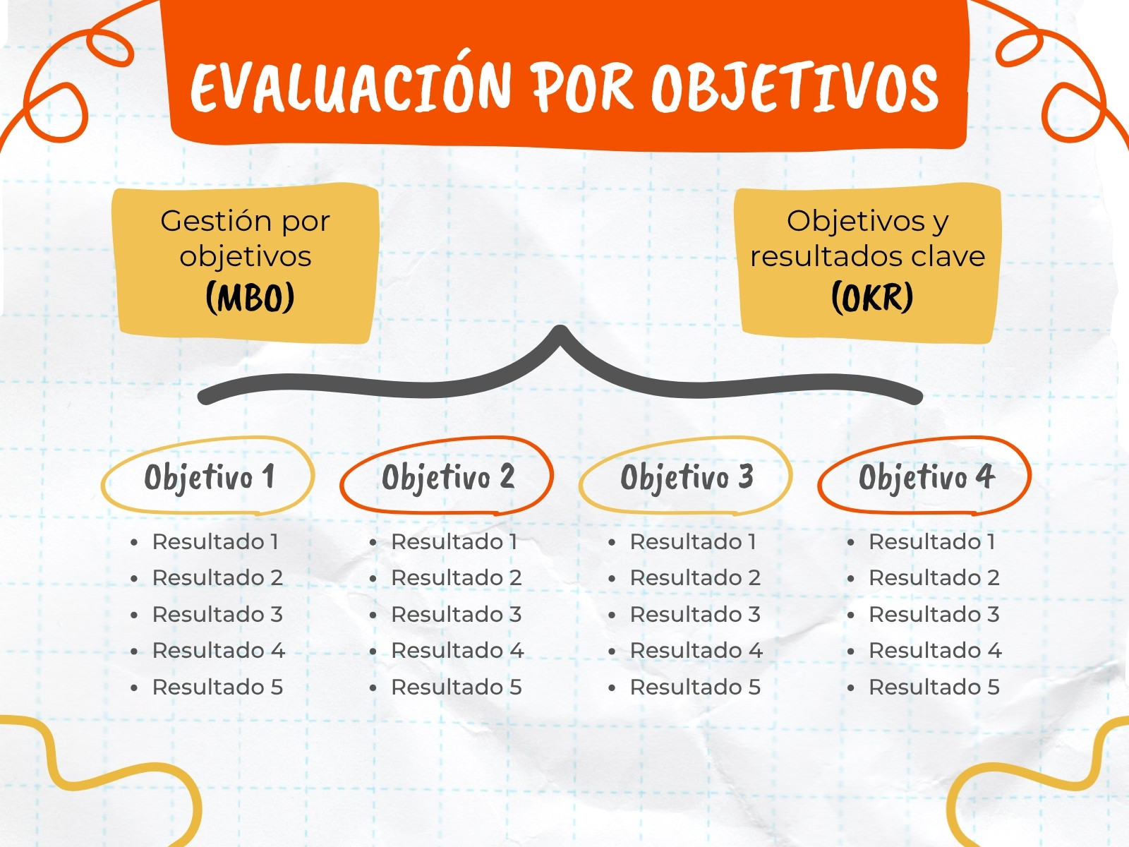 Grafico Mapa Conceptual Objetivos recortes Naranja blanco