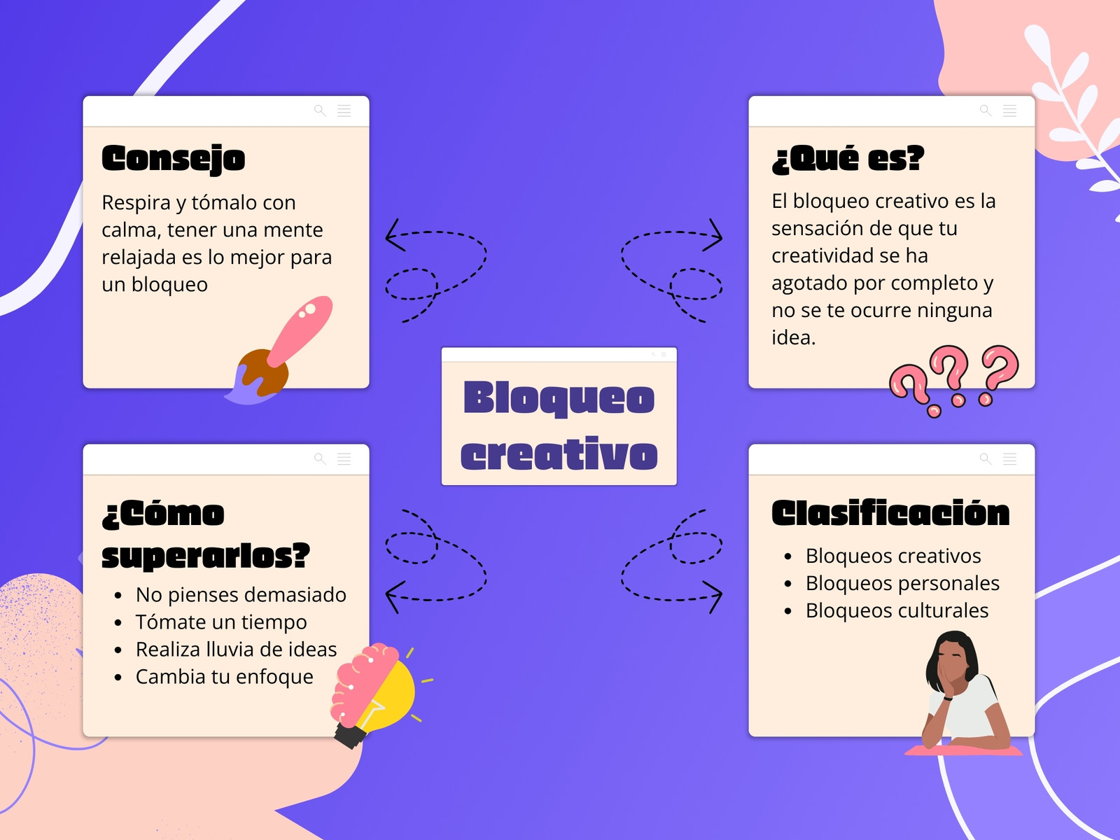 Mapa mental  bloqueo creativo degradado digital azul  