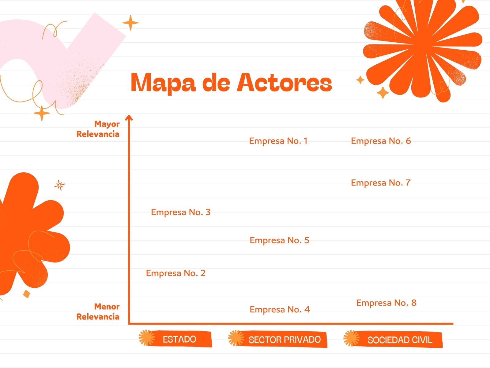 Gráfica Mapa de Actores Orgánico Rojo