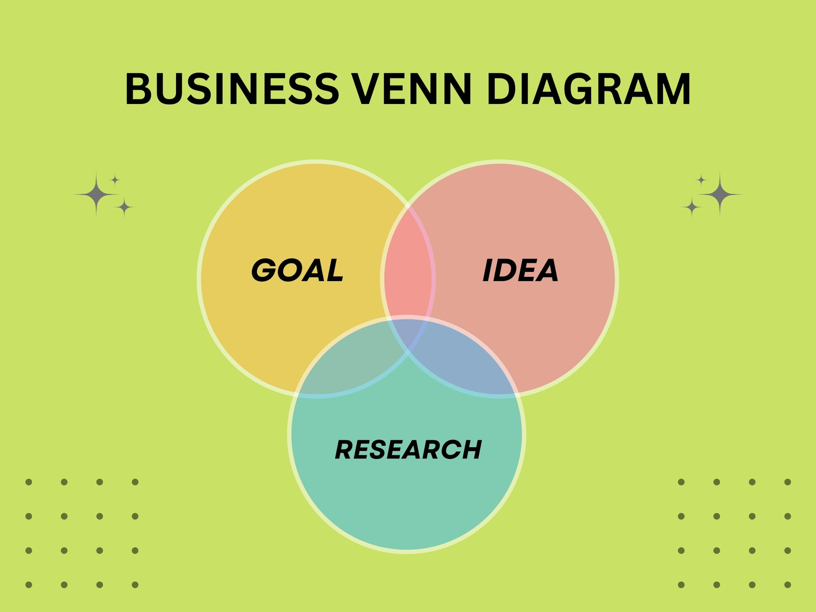 Green Modern Business Venn Diagram Graph