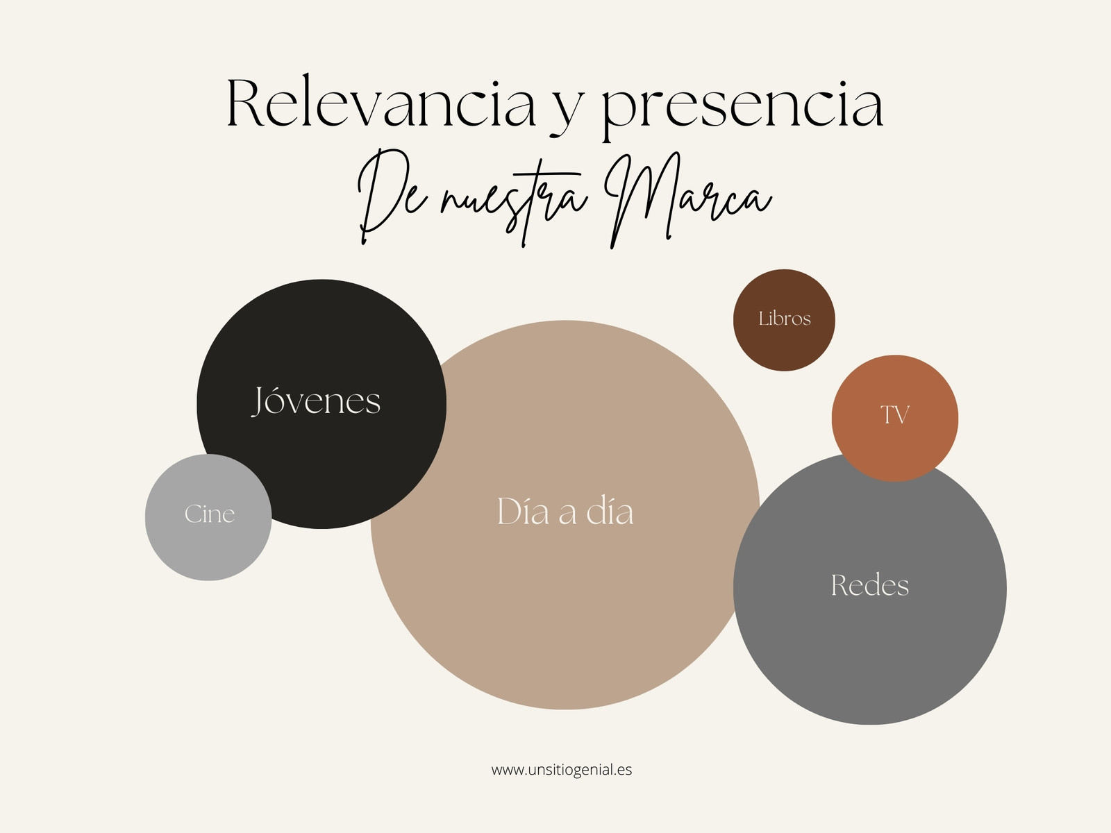 Gráfico Esquema de Ideas Relacionadas Comparativo Circulos tamaños Beige