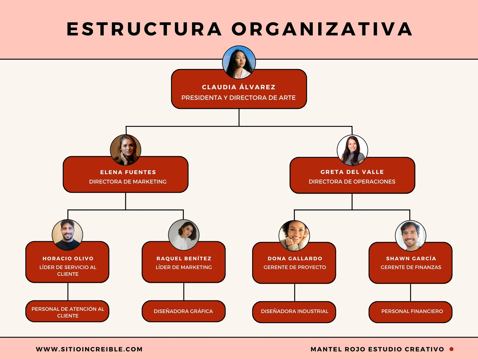 Gráfico de Estructura Organizativa de Empresa Minimalista Rojo y Beige