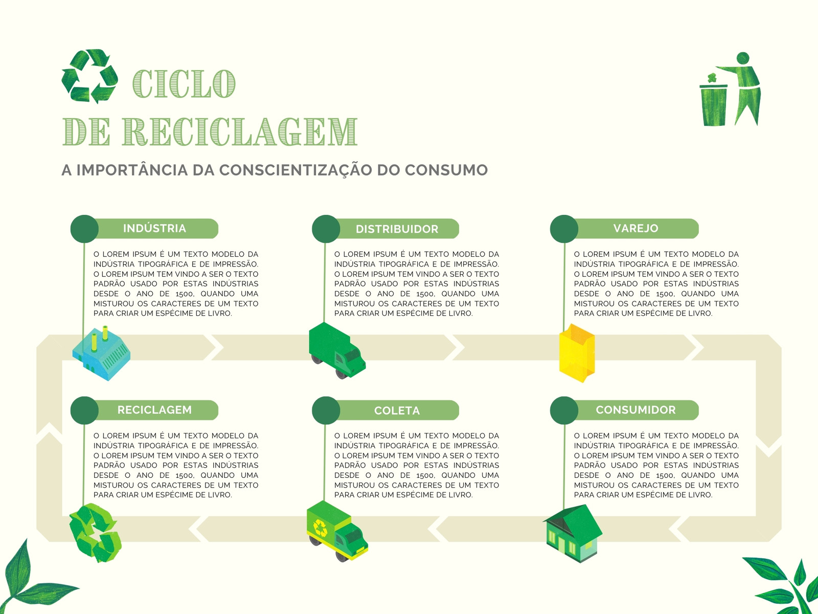 Gráfico digital ciclo de reciclagem do lixo e materiais reciclaveis