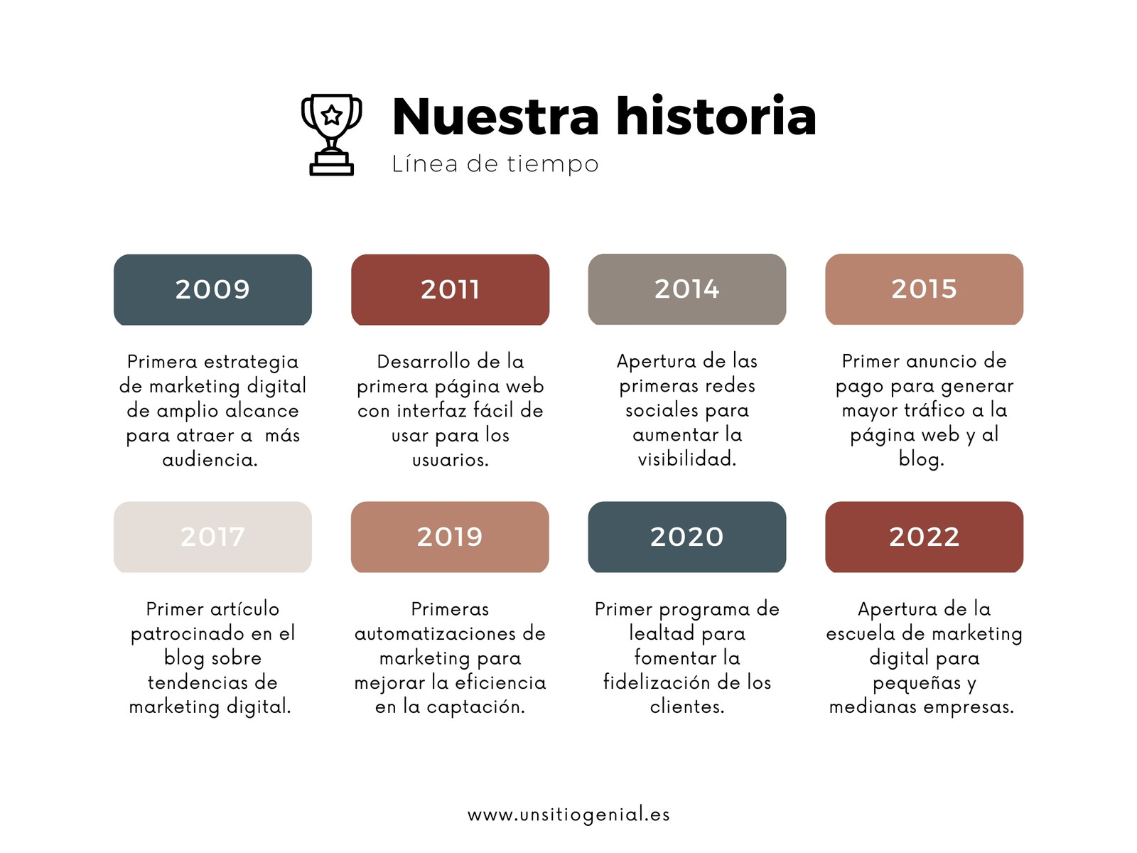 Gráfico Línea de Tiempo Cronológica Minimalista y Sencillo Blanco Marrón y Rojo