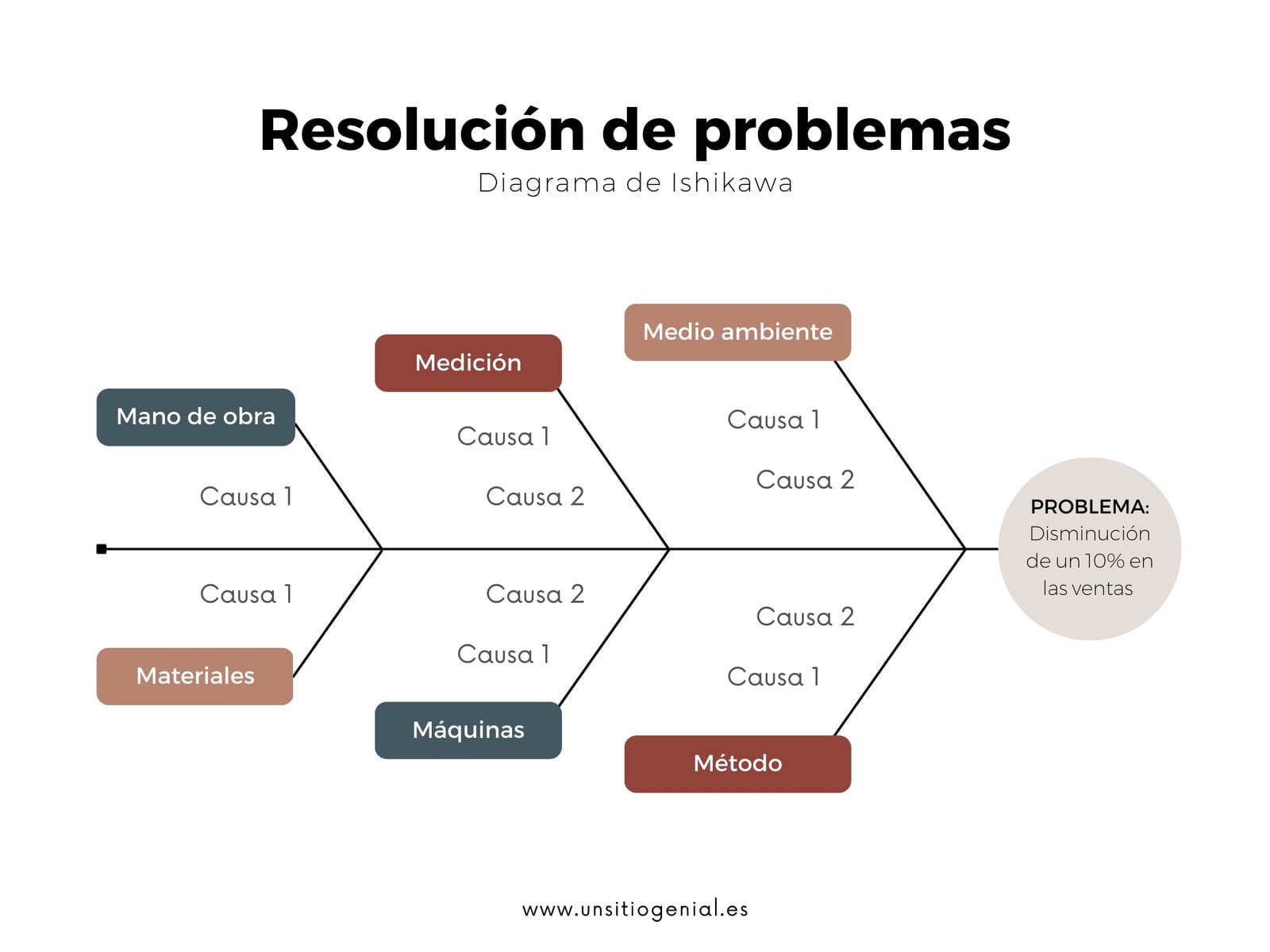 Gráfico Diagrama de Ishikawa Espina de Pescado Minimalista y Sencillo Blanco Beige y Rojo