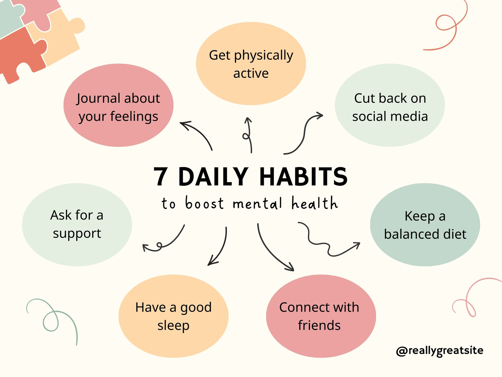 Bright Creative Illustrative Chart Mind Map Mental Health Graph