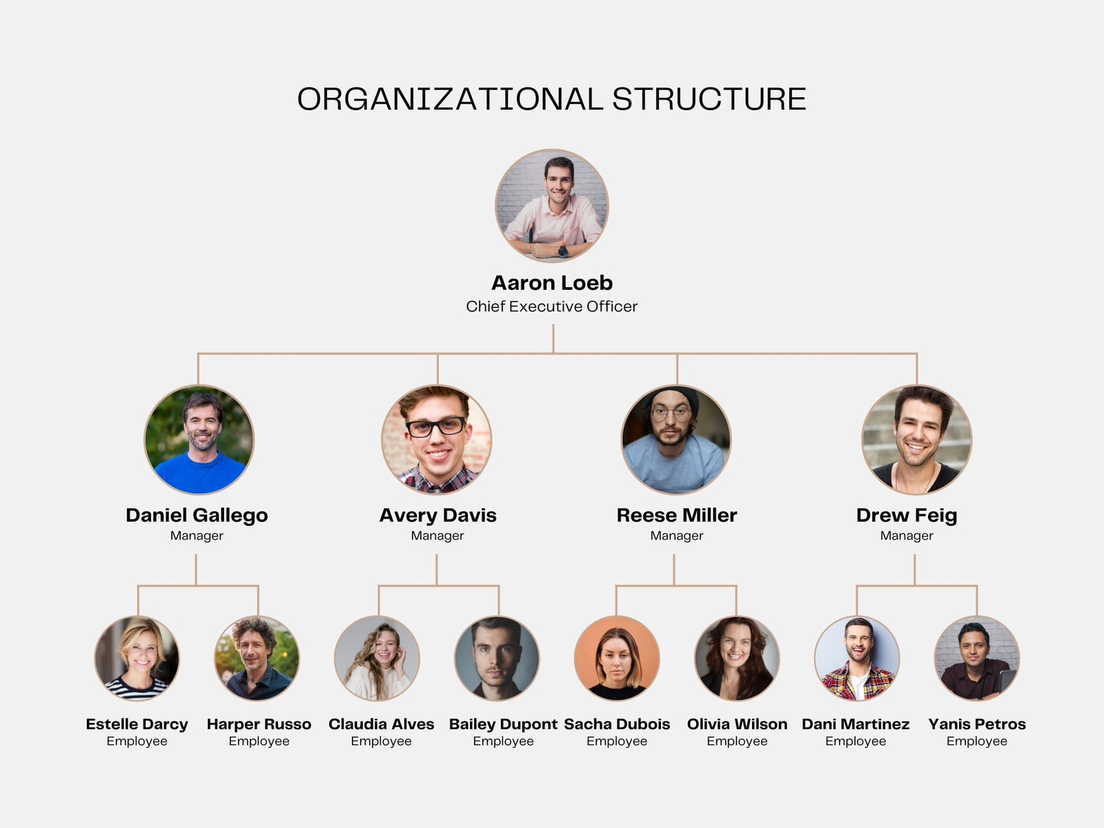 Gray Modern Minimalist Team Structure Concept Map