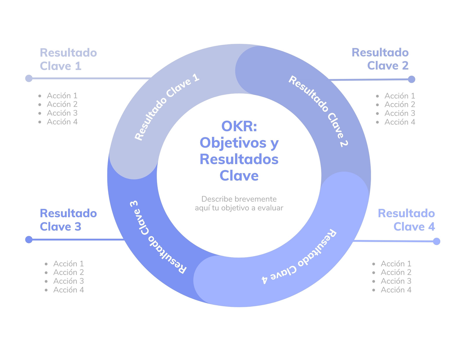 Gráfica OKR Resultados Clave Emprendimiento Social Profesional Azul