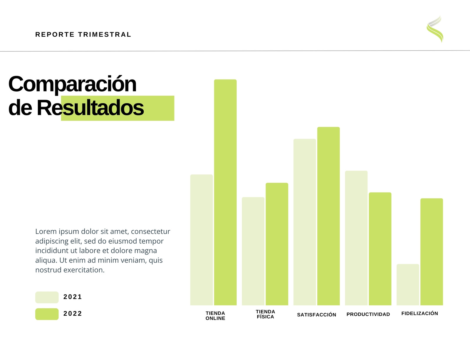 Informe Comparación Resultados gráfico de barras profesional verde