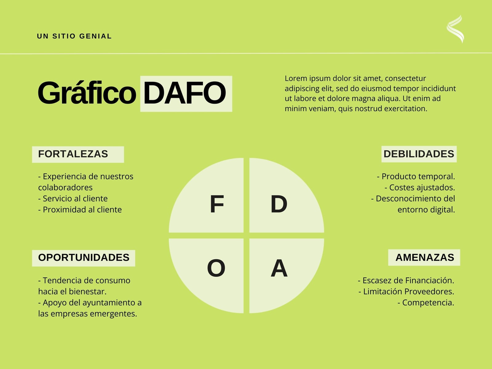 Gráfico análisis FODA DAFO profesional moderno verde