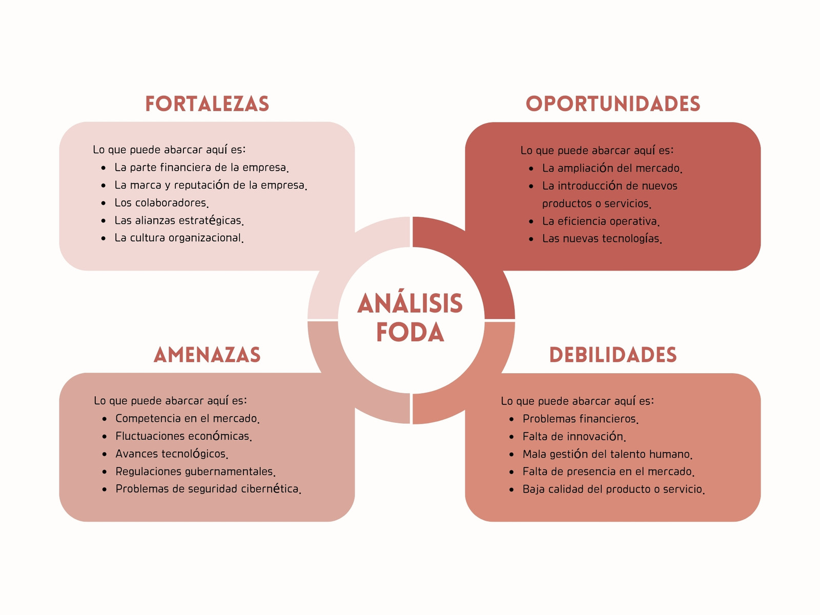 Gráfica análisis Foda ilustrado rosado
