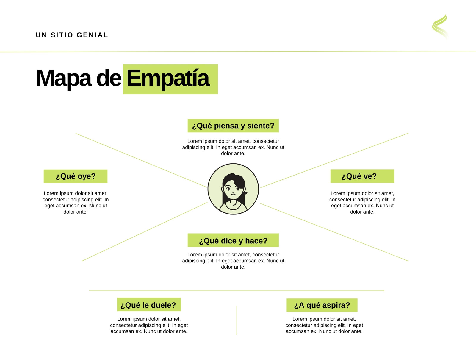 Brainstorming Mapa de Empatía Usuario Simple Blanco