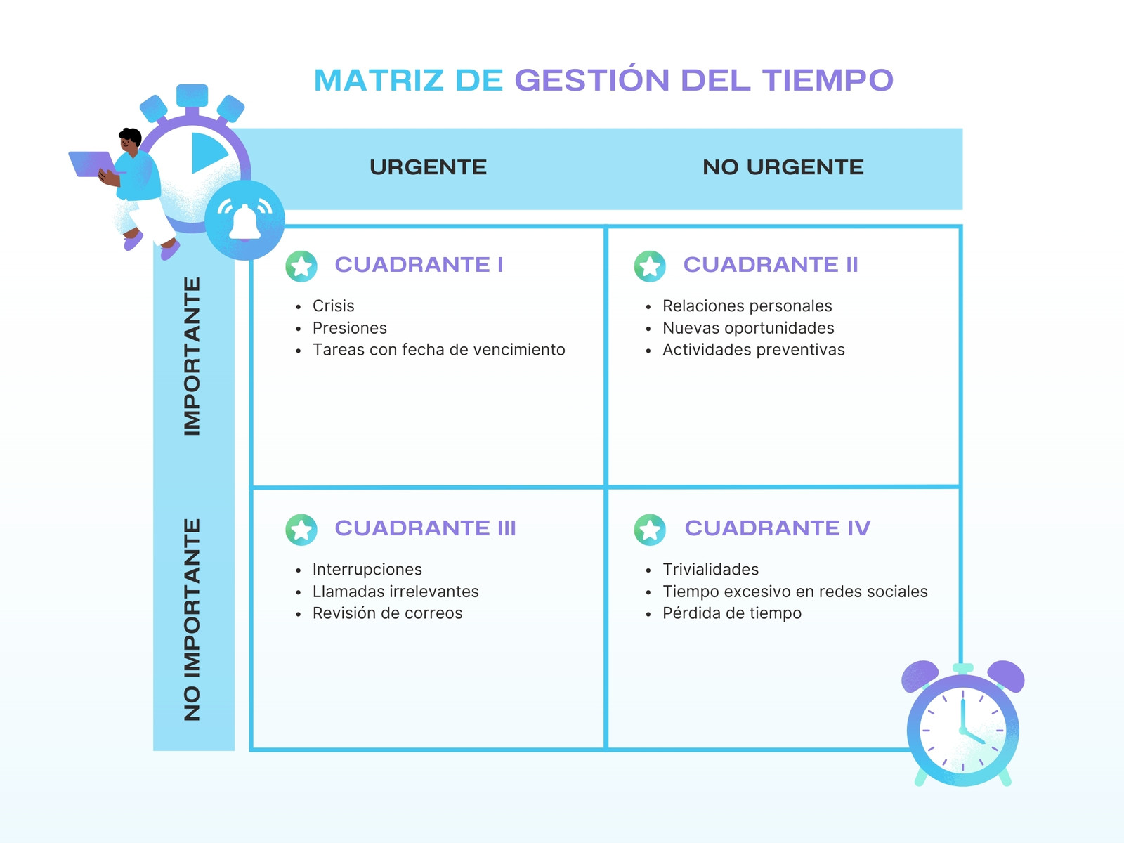 Gráfica Matriz de Gestión del Tiempo Moderno Azul y Morado