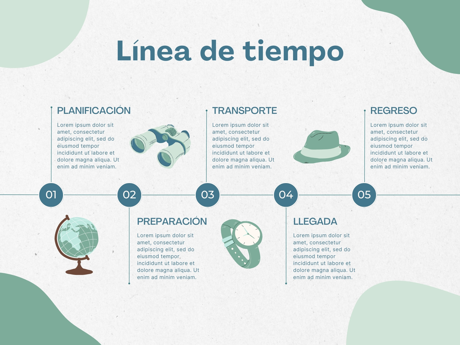 Gráfico Fases de Viaje Corporativo Verde