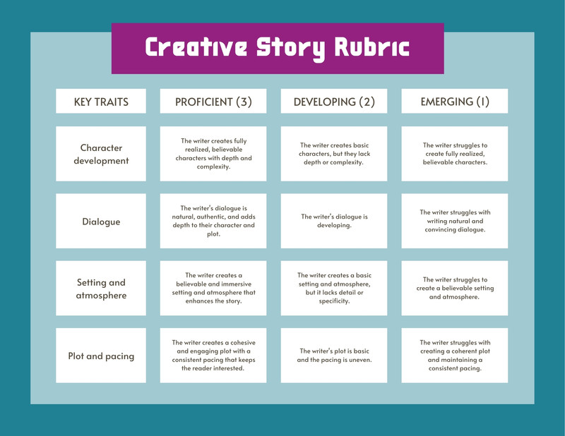 Infographic Rubric Doc